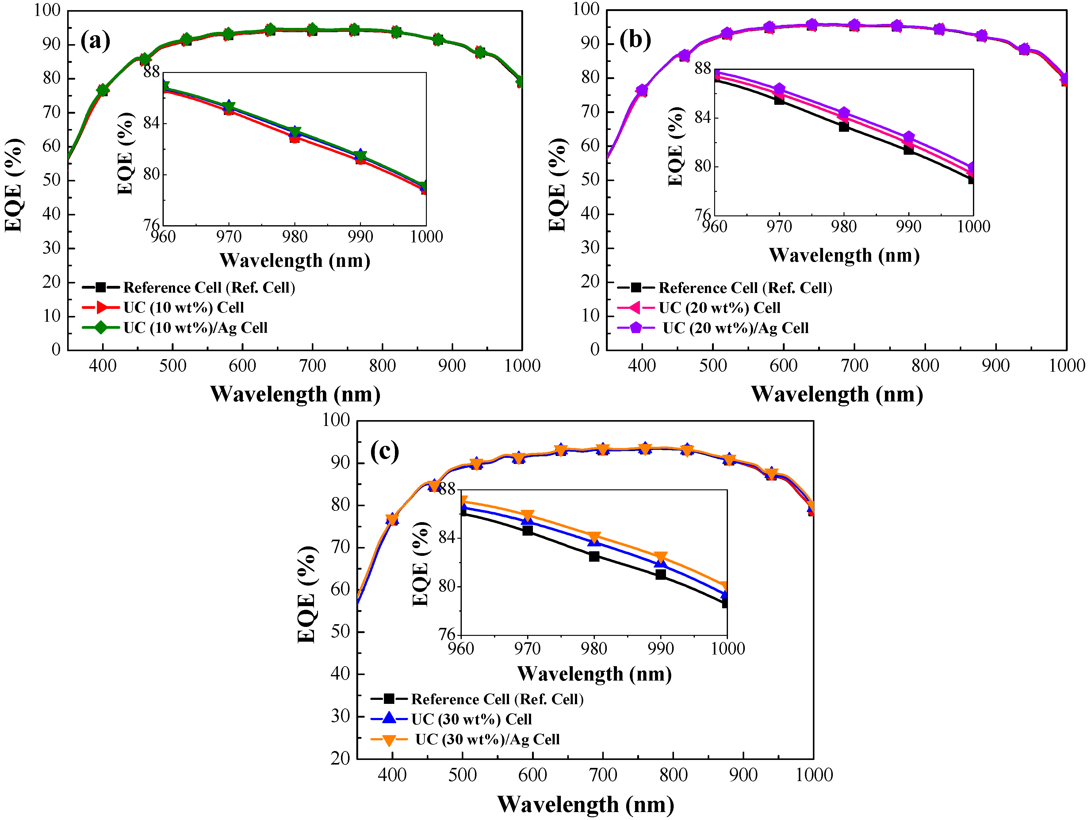 Energies 12 04119 g010