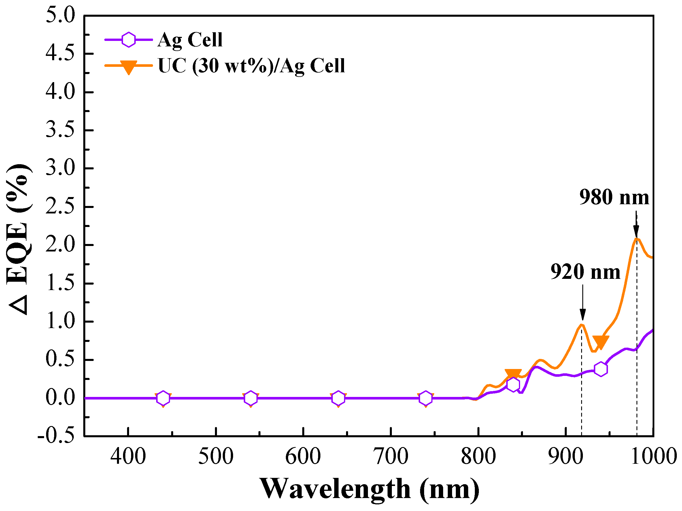 Energies 12 04119 g011