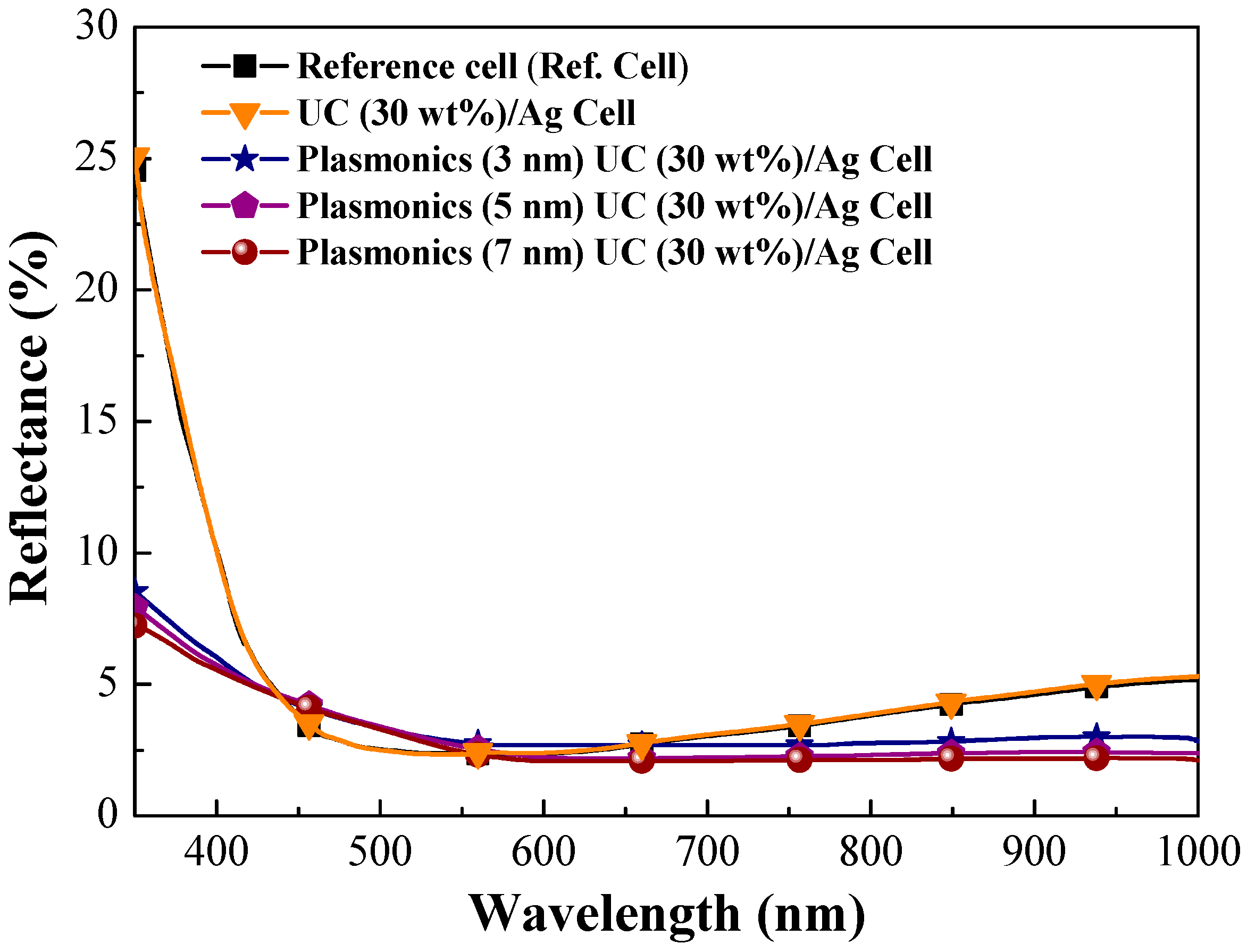 Energies 12 04119 g013