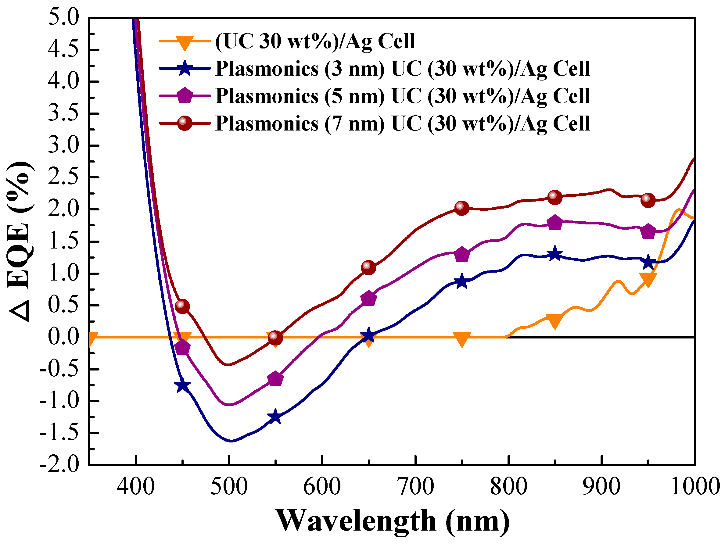 Energies 12 04119 g015