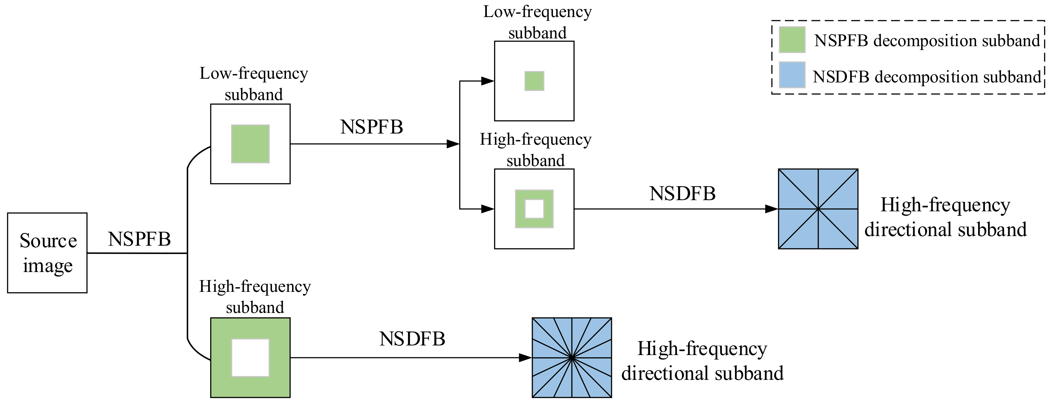 Energies 12 04120 g007