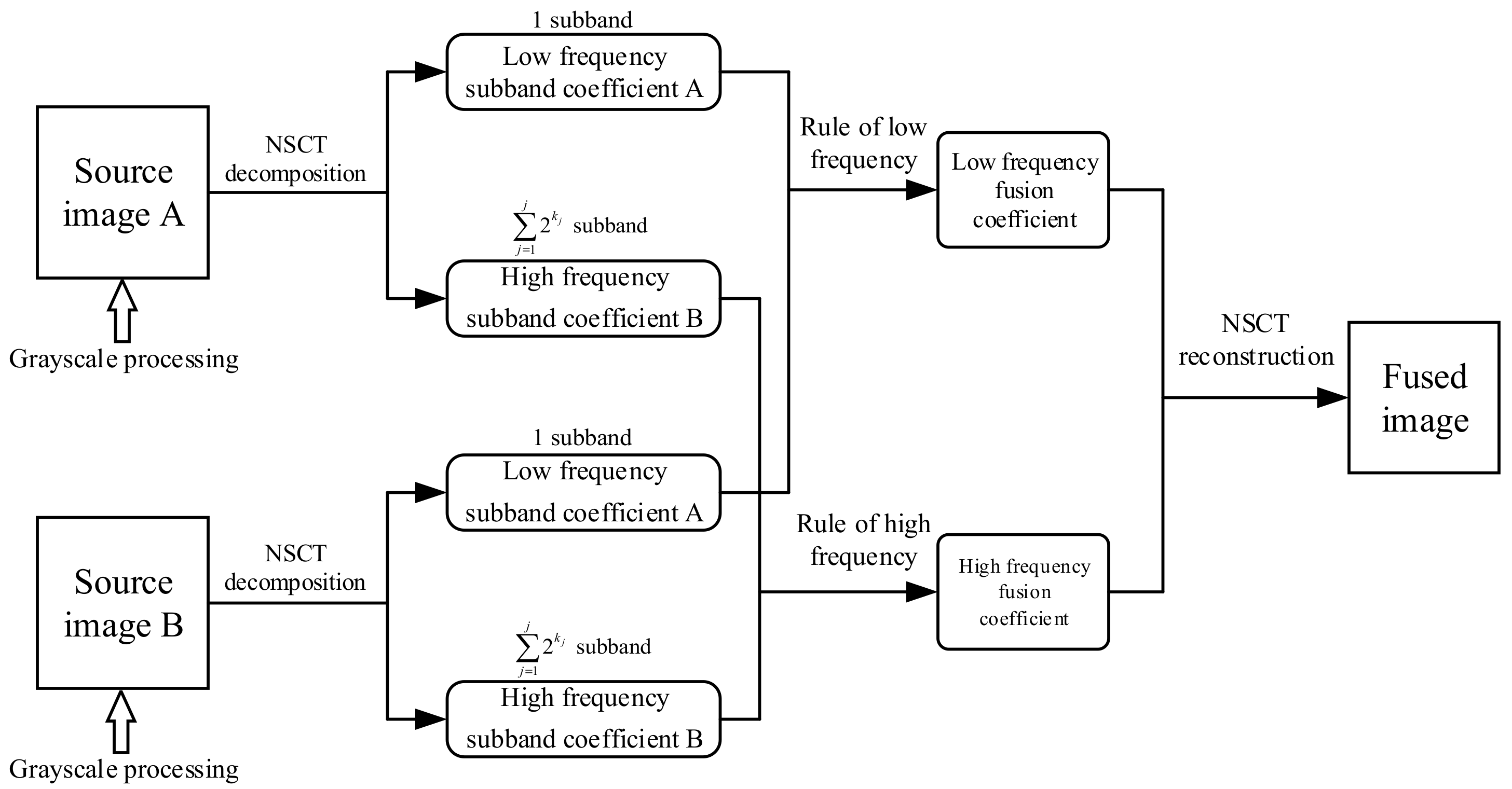 Energies 12 04120 g010