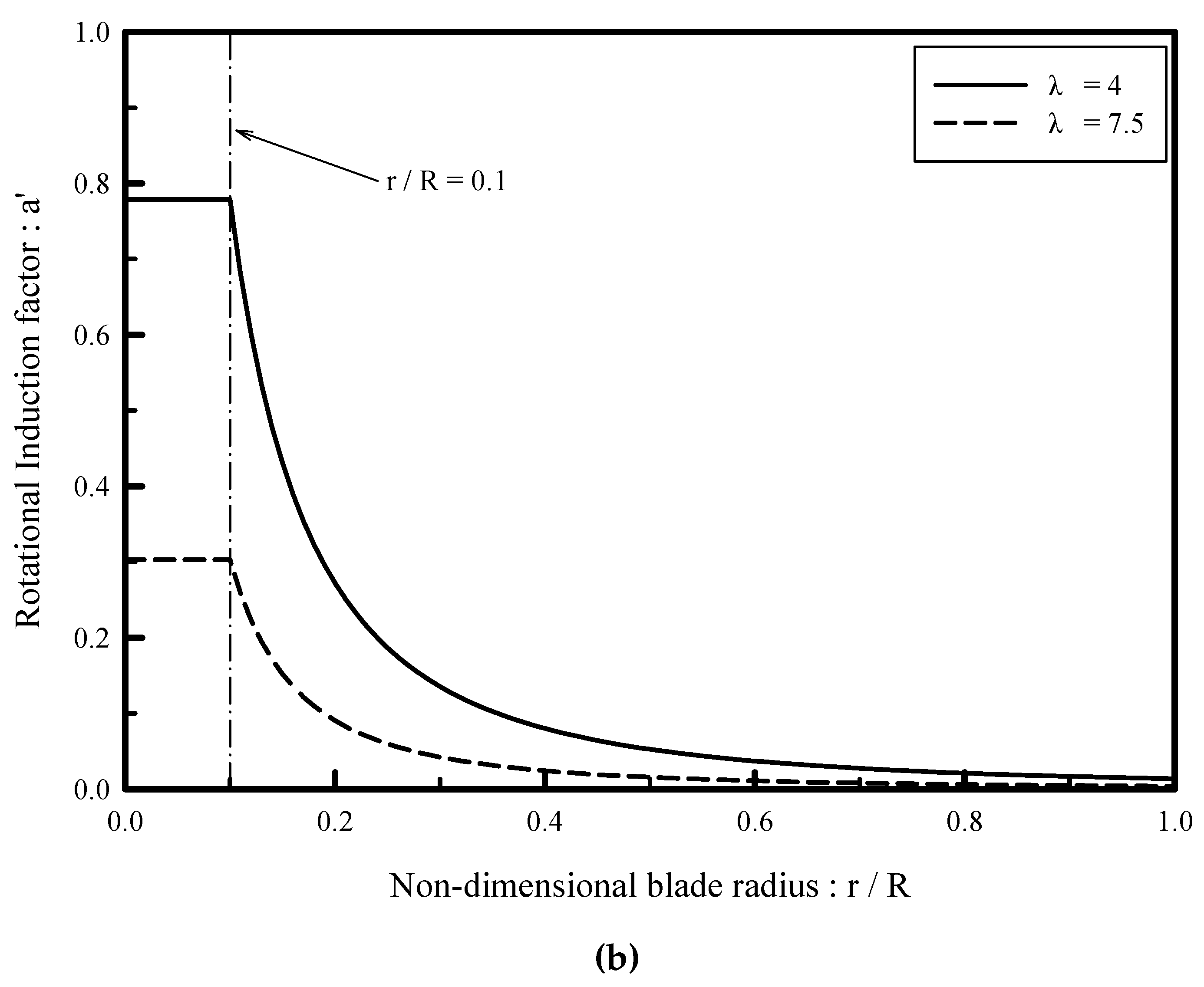 Energies 12 04122 g001b