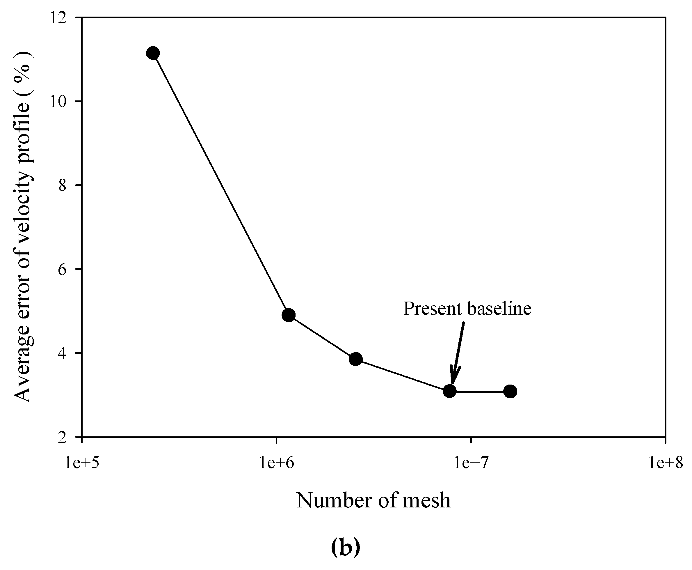 Energies 12 04122 g004b