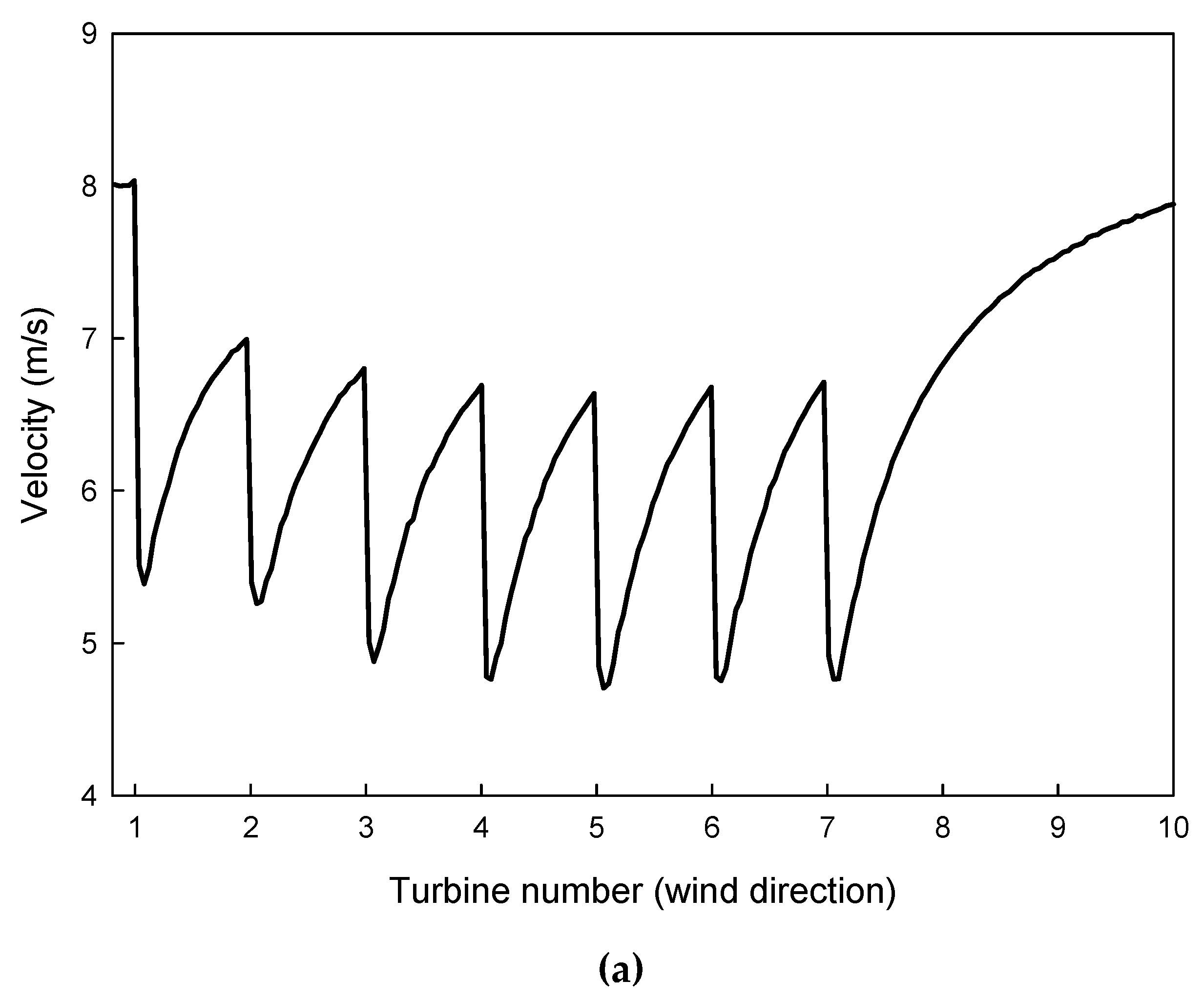 Energies 12 04122 g007a