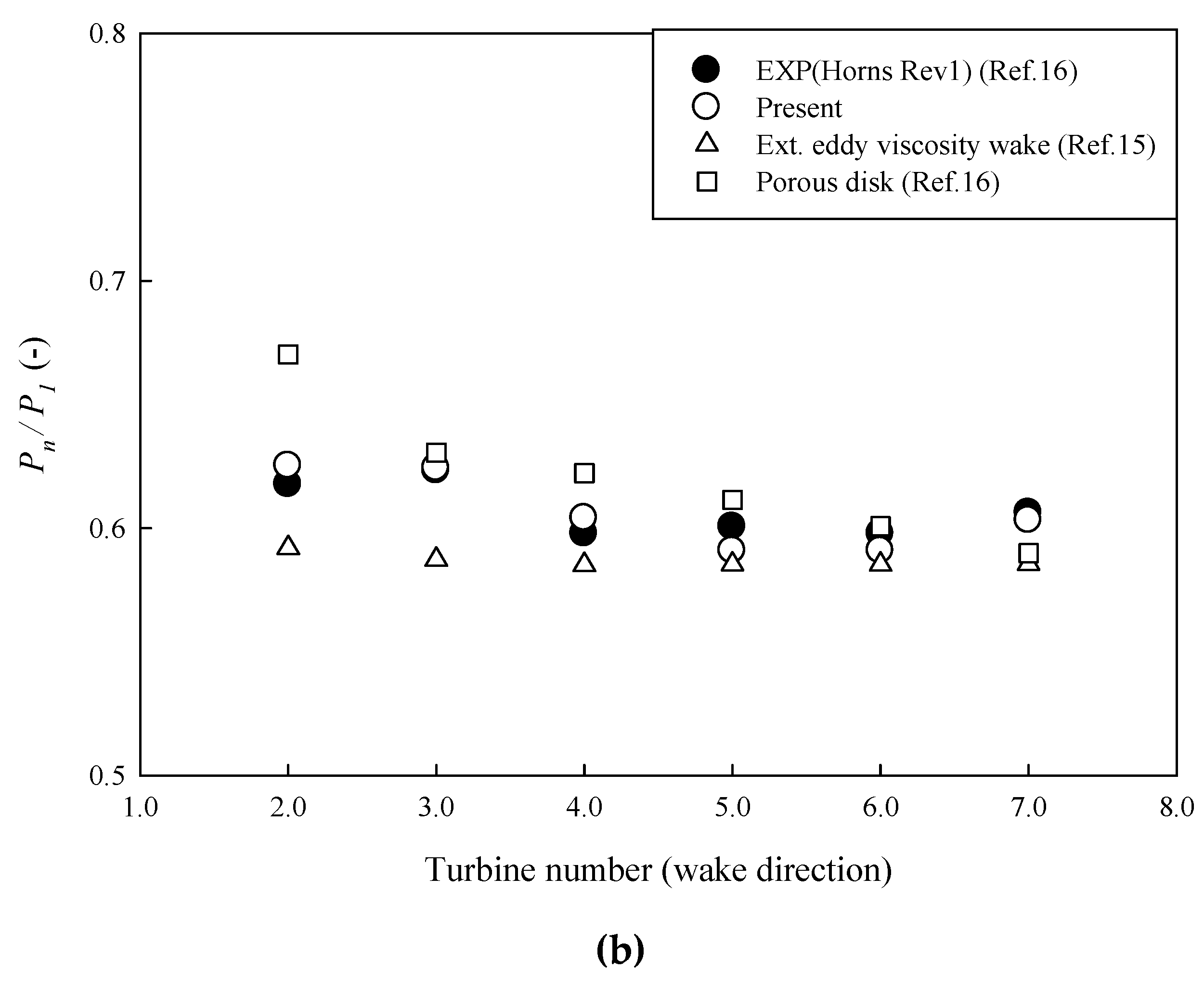 Energies 12 04122 g007b