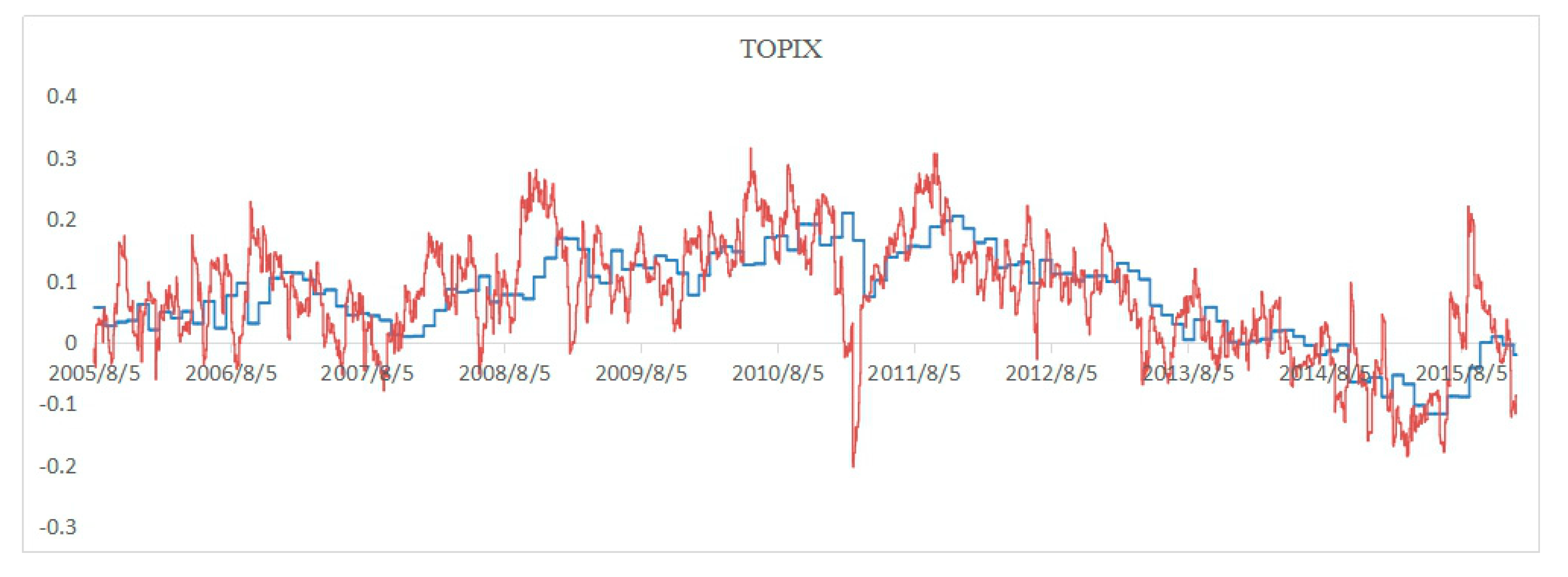 Energies 12 04123 g003a