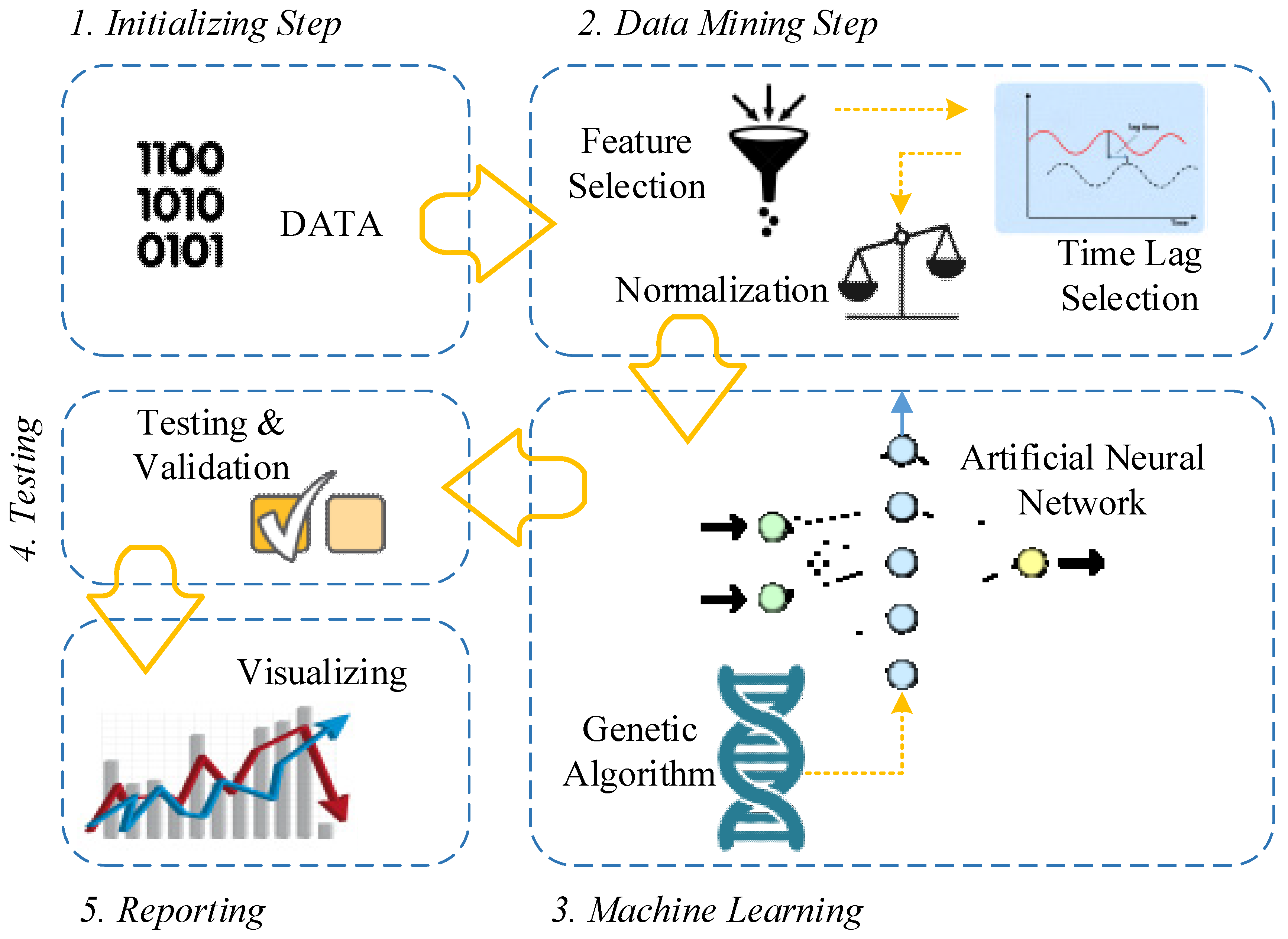 Energies 12 04124 g001