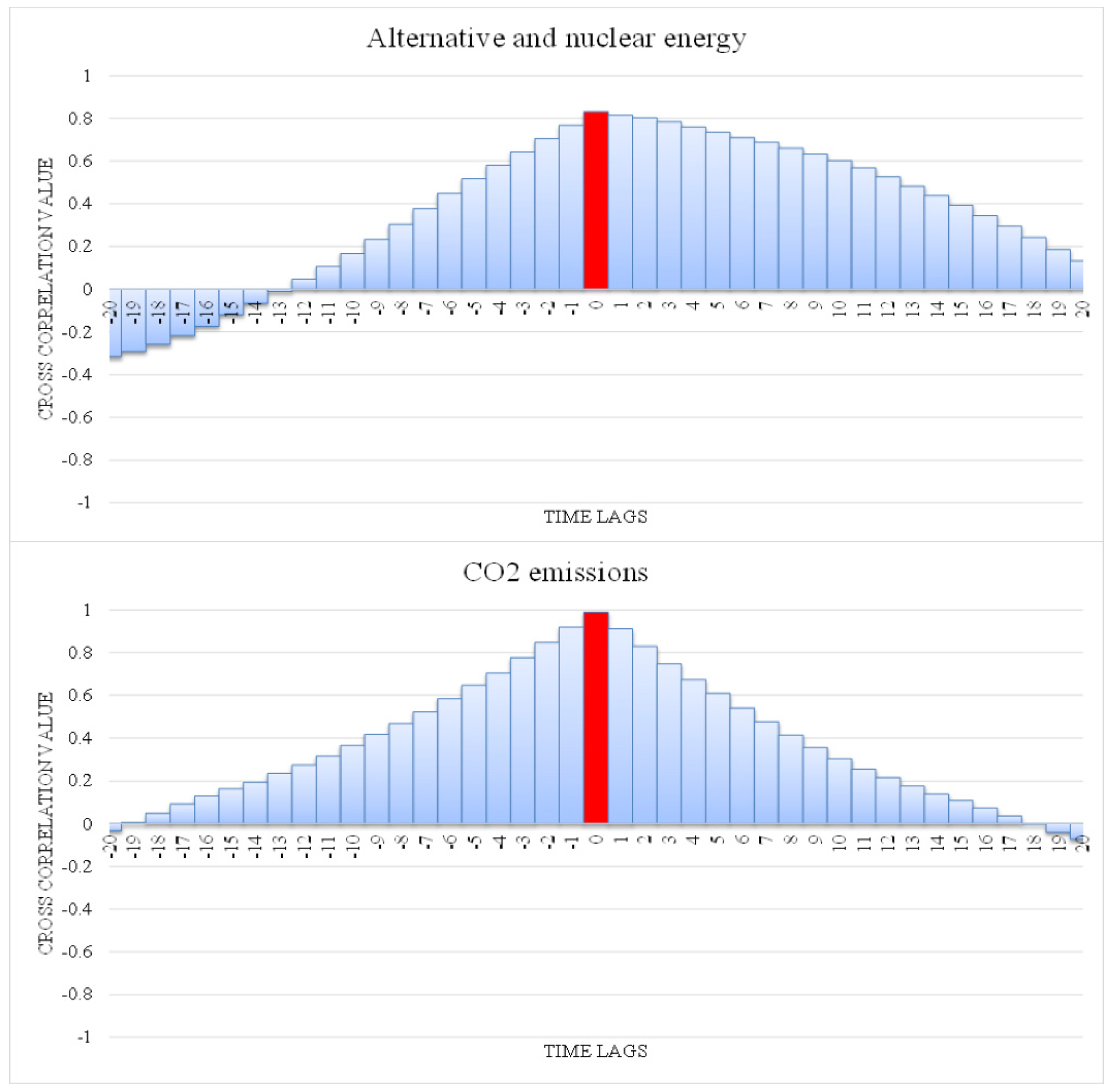 Energies 12 04124 g002