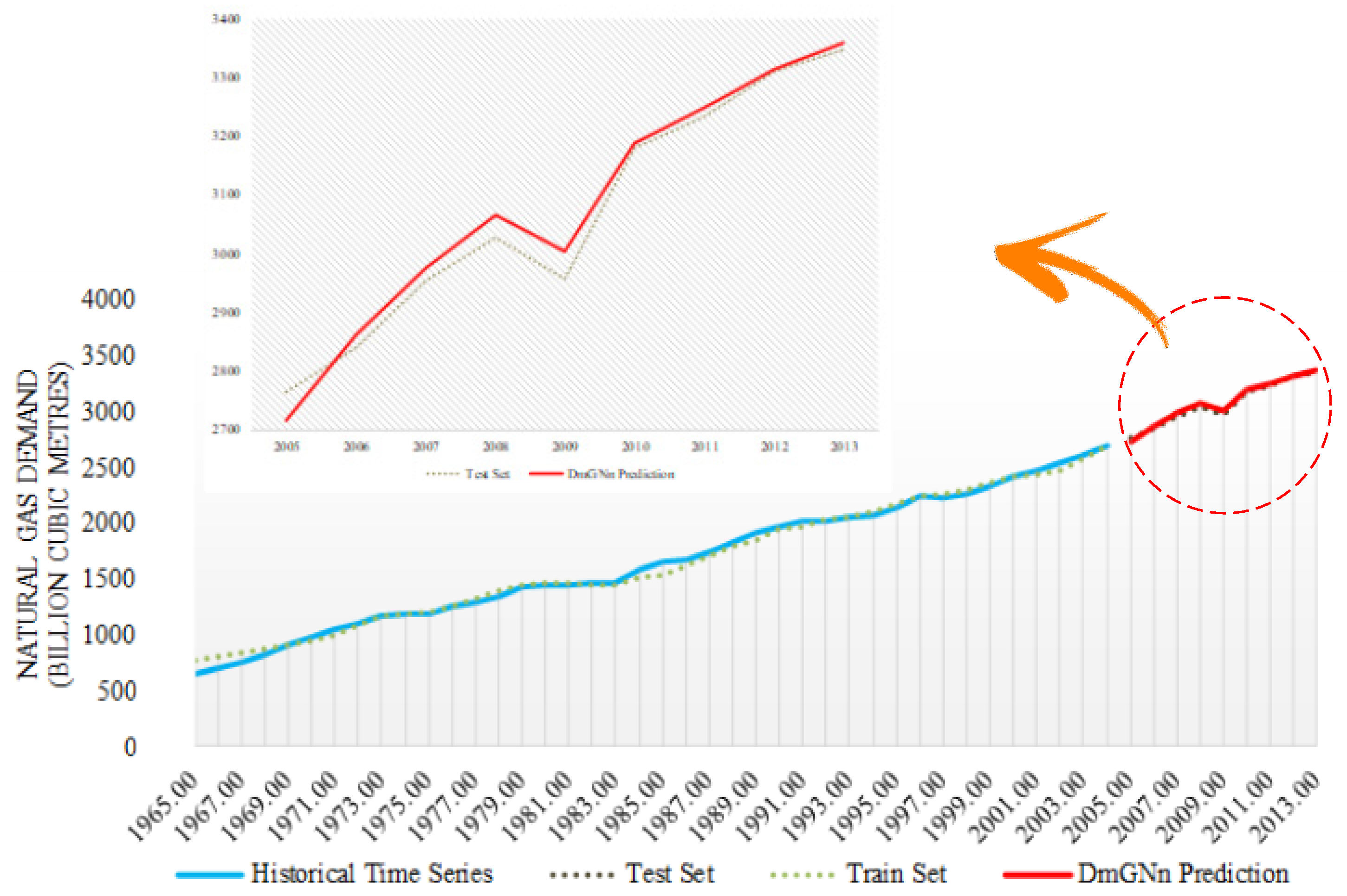 Energies 12 04124 g007