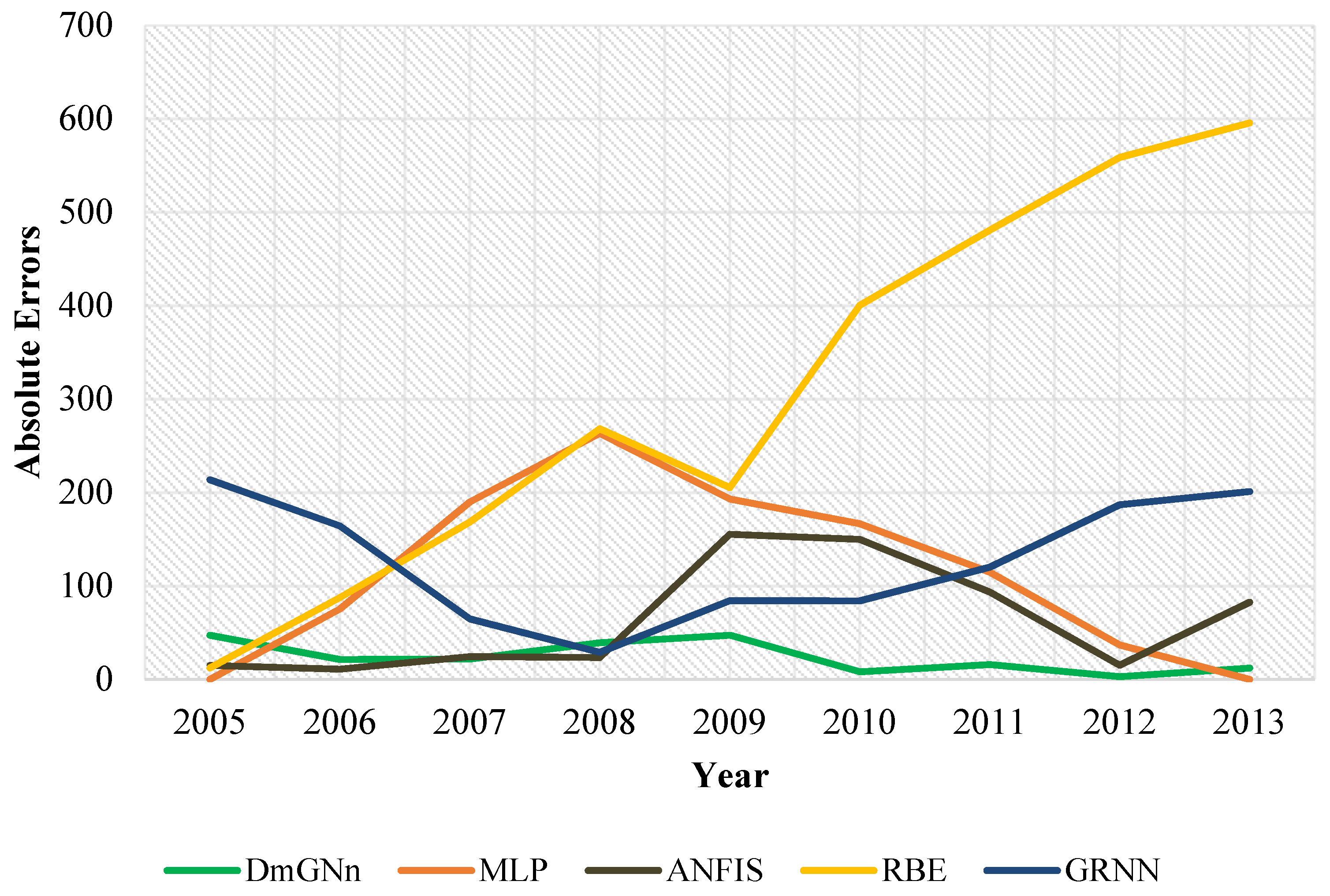 Energies 12 04124 g008