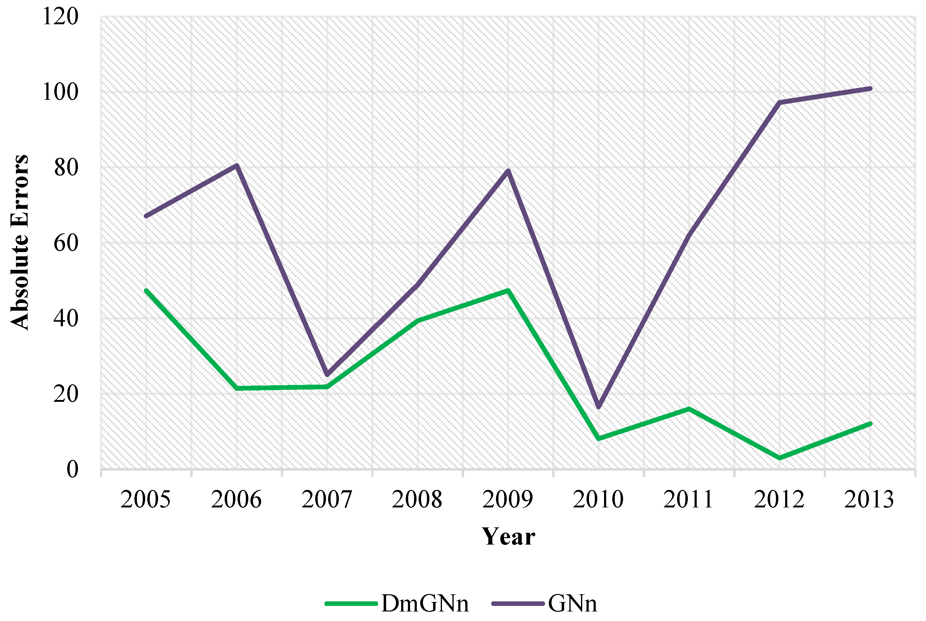 Energies 12 04124 g009