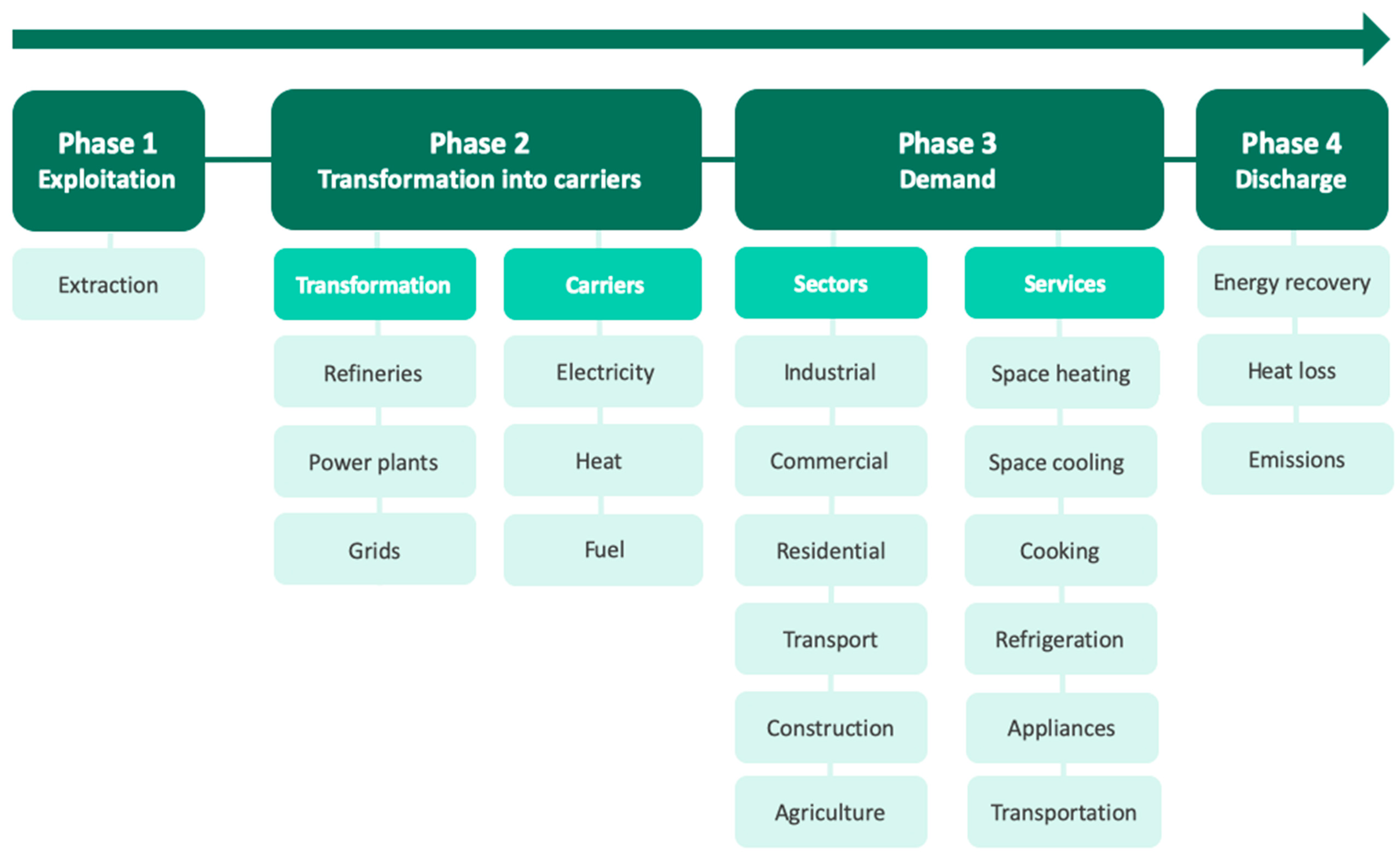 Energies 12 04125 g001