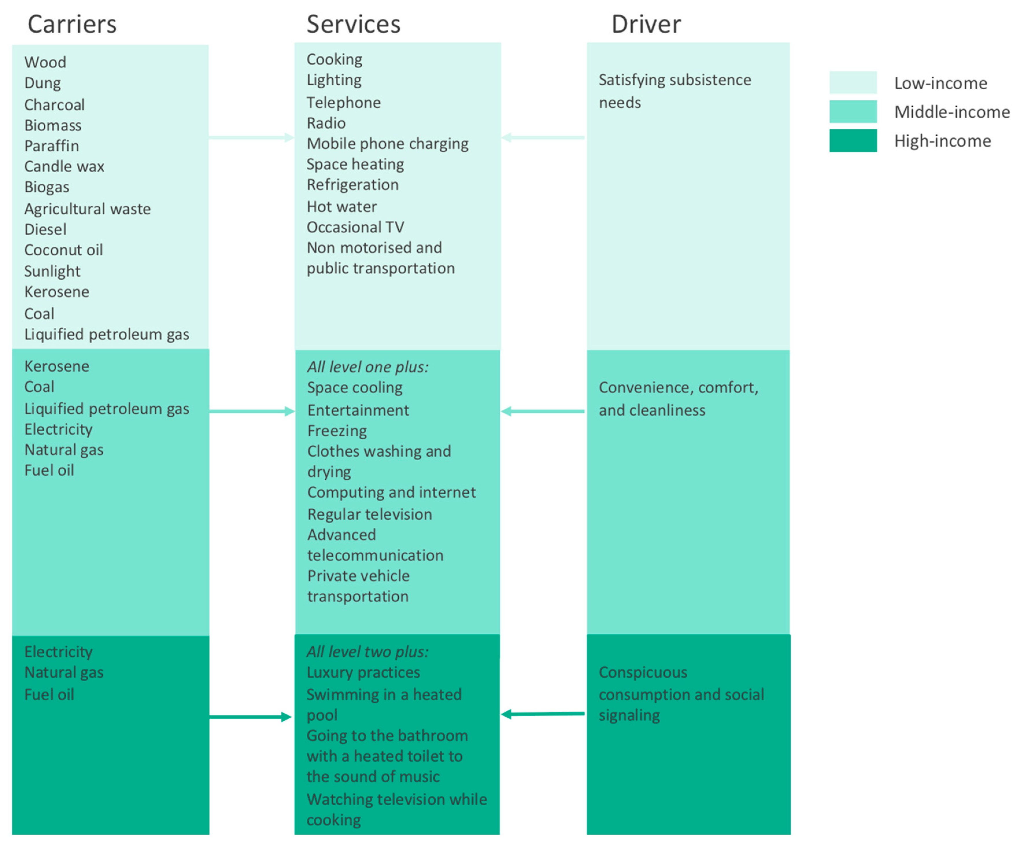Energies 12 04125 g002