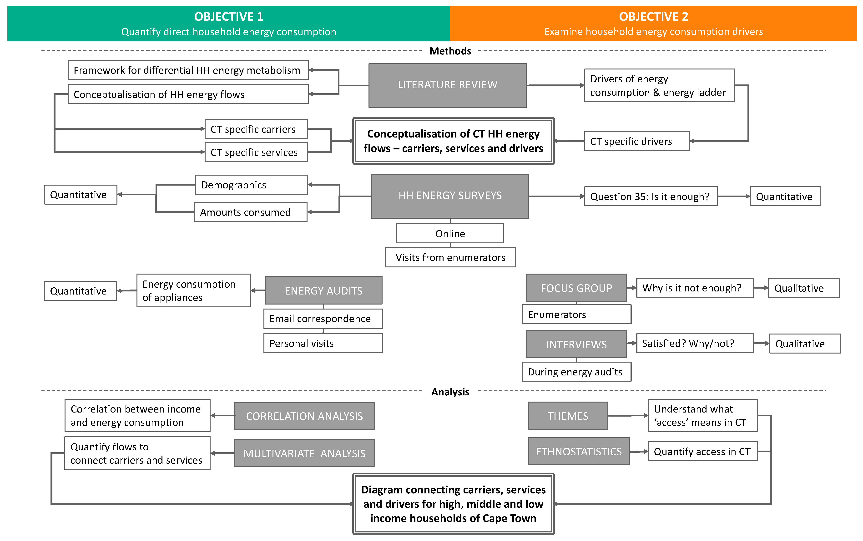 Energies 12 04125 g003