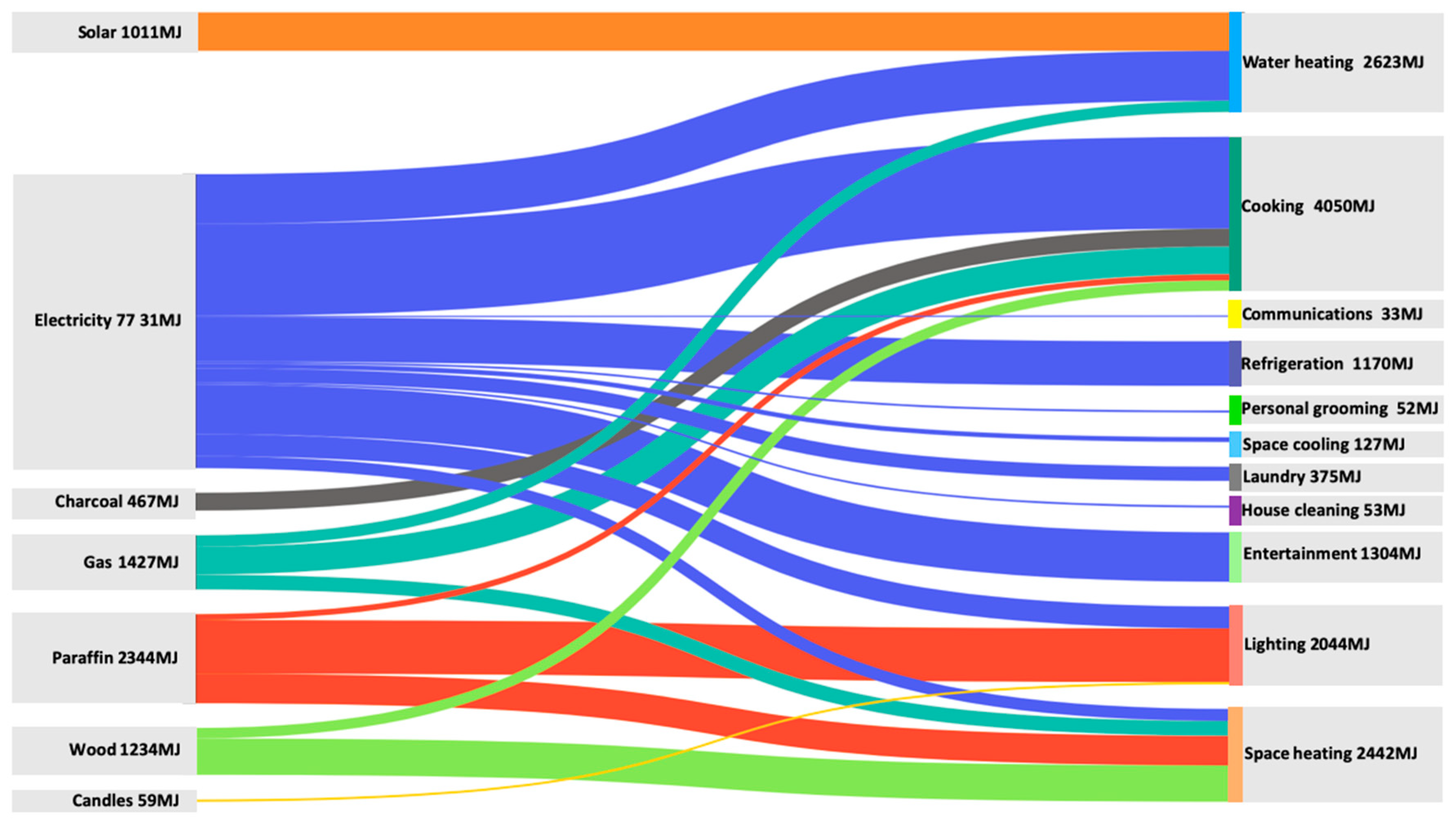 Energies 12 04125 g008
