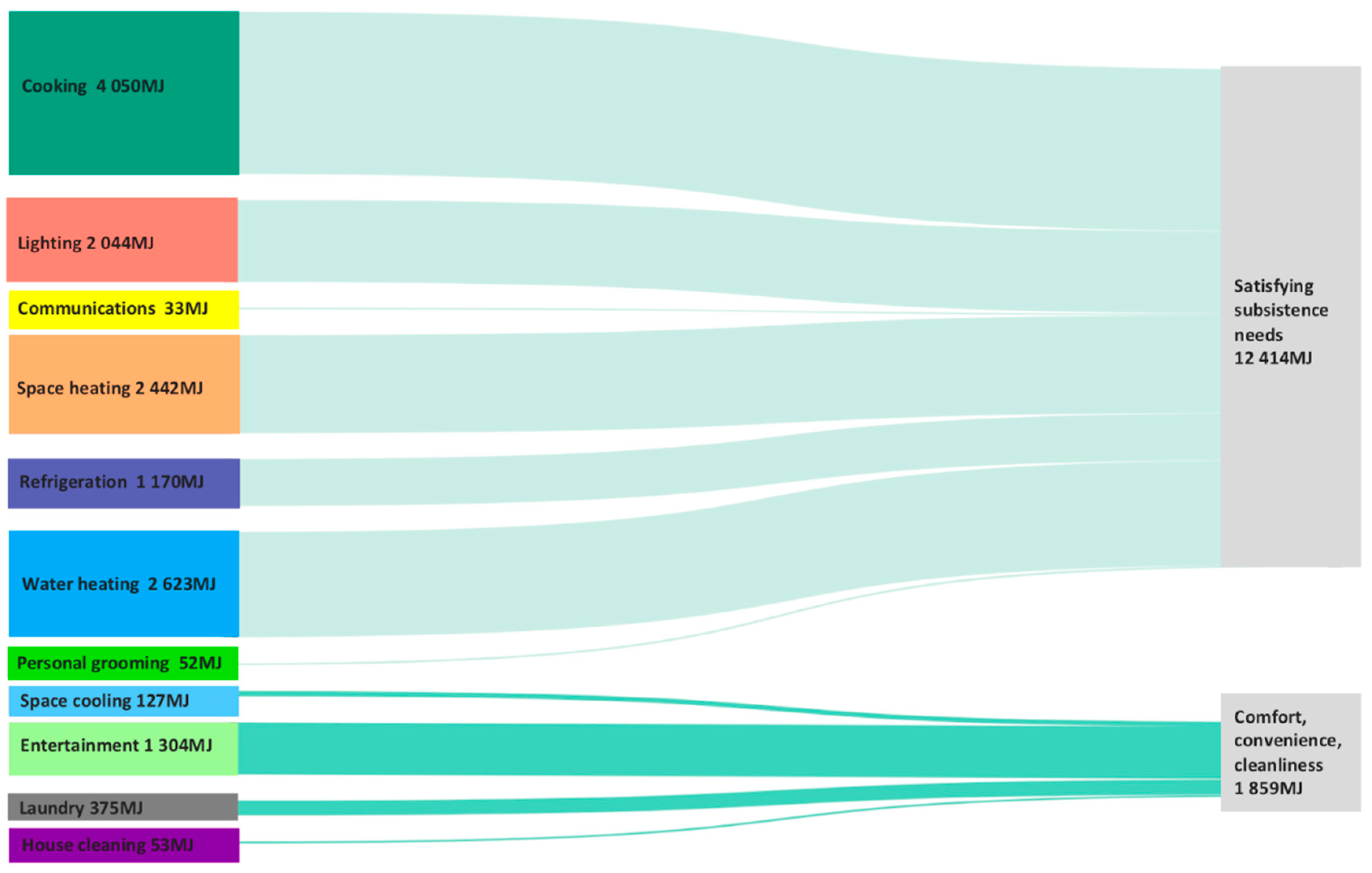 Energies 12 04125 g009