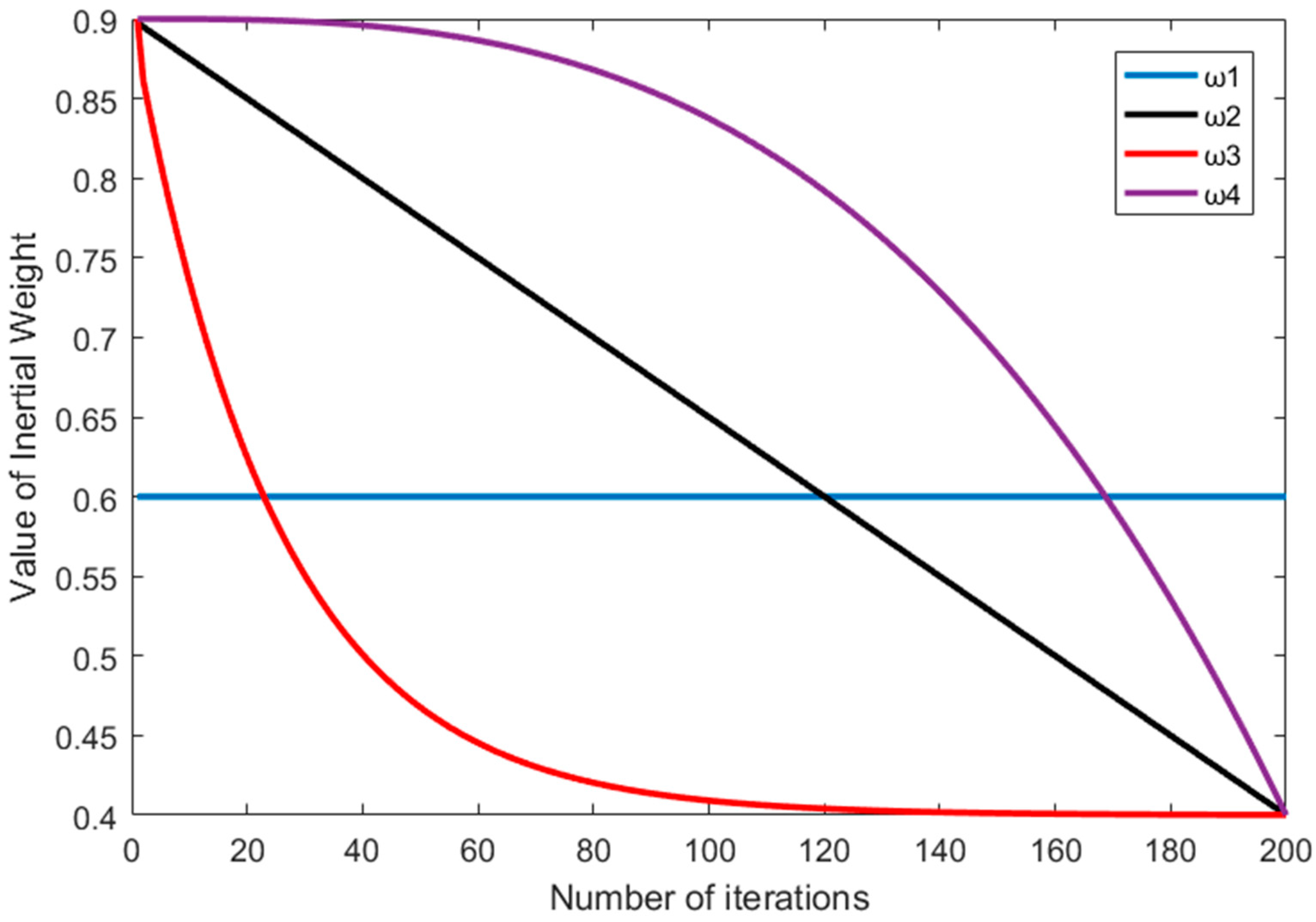 Energies 12 04126 g001