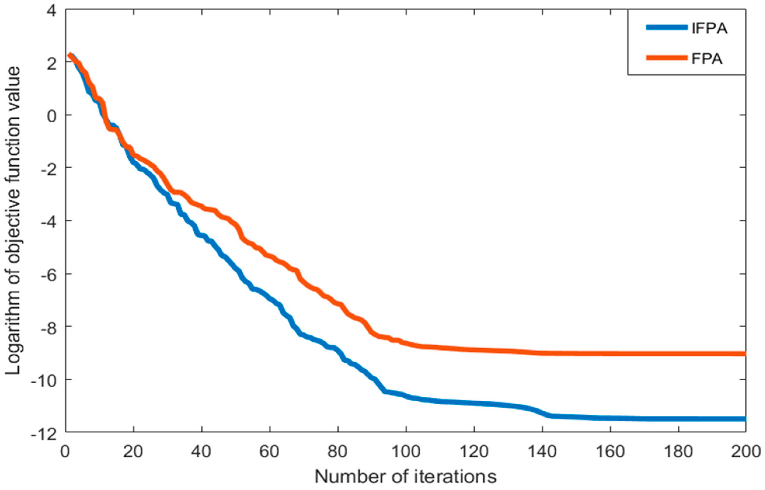 Energies 12 04126 g005