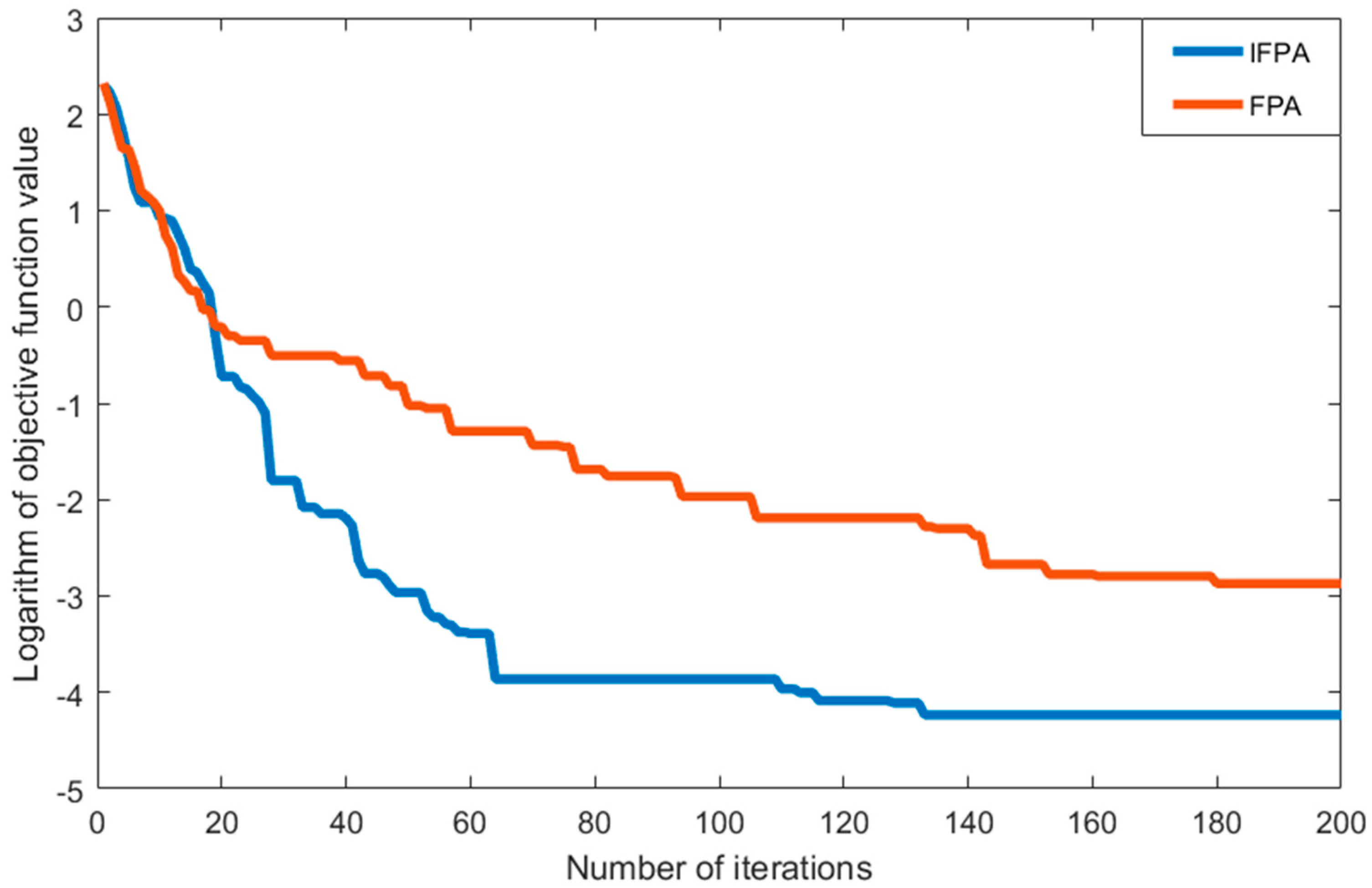 Energies 12 04126 g006