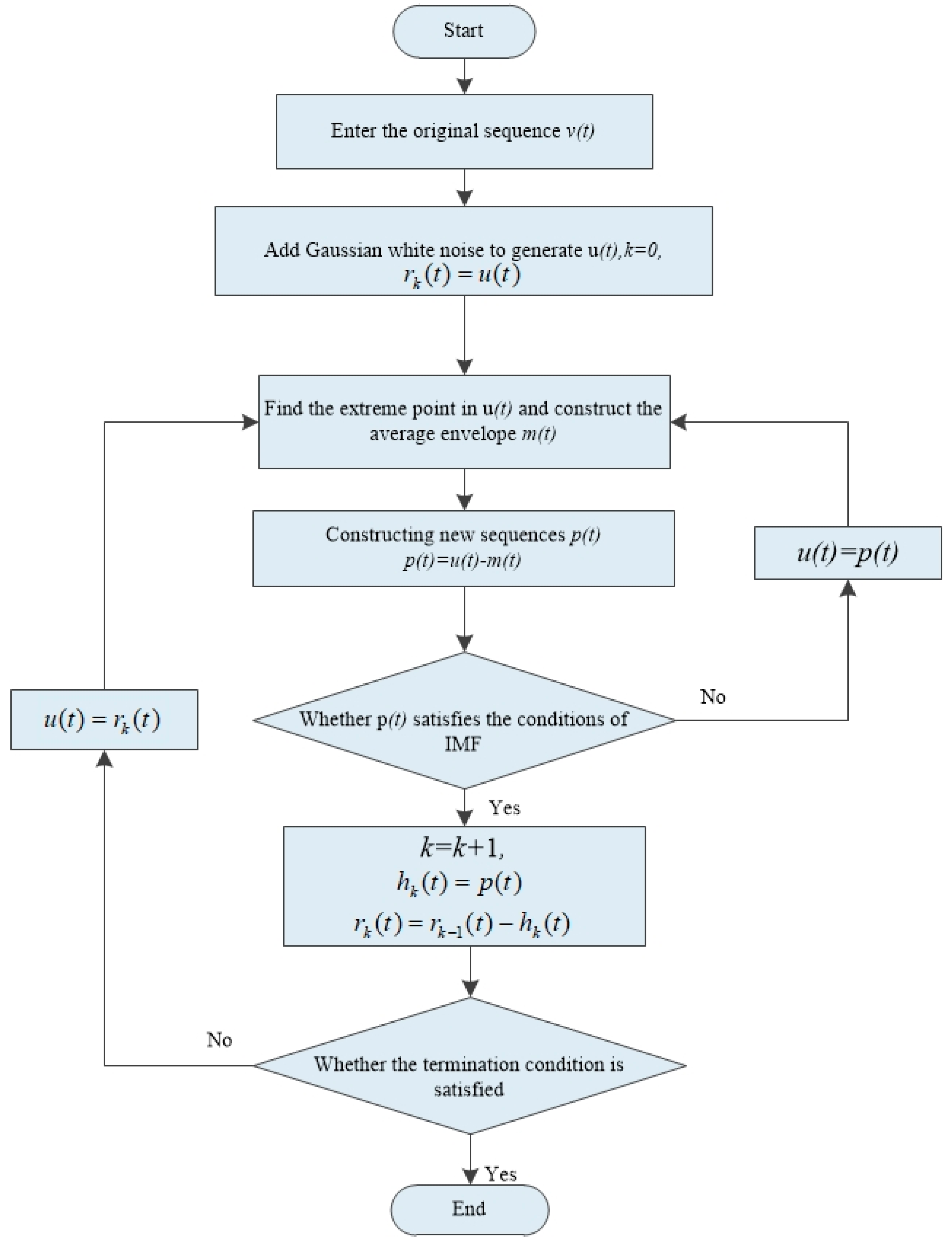 Energies 12 04126 g007