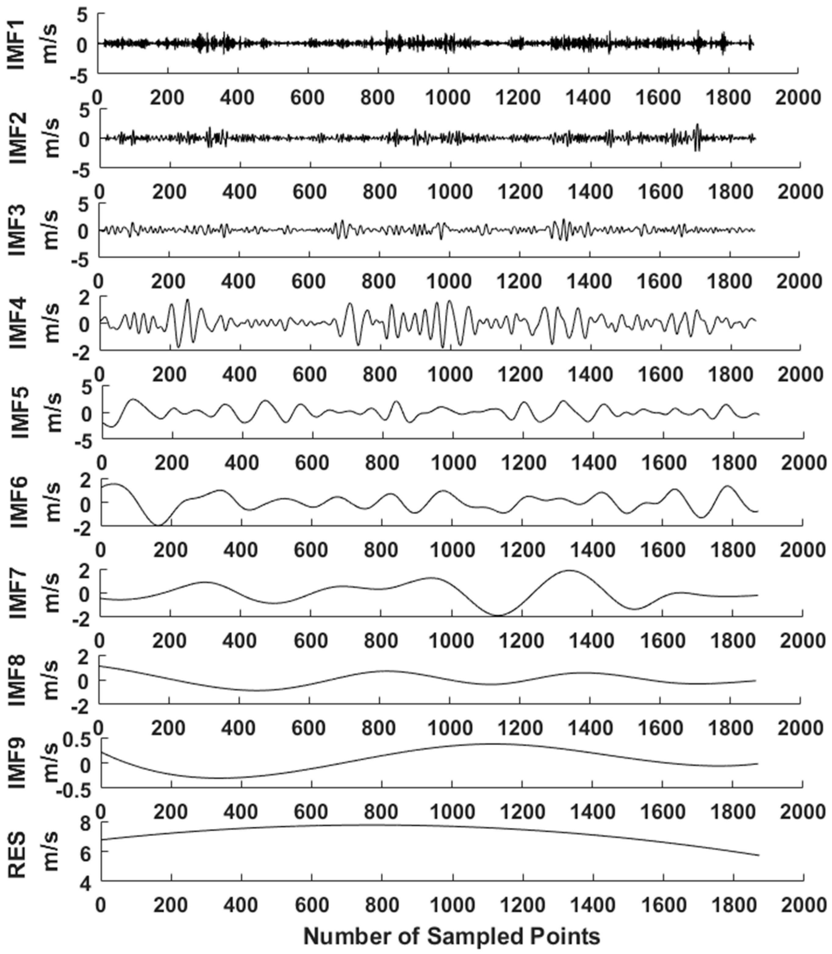 Energies 12 04126 g009