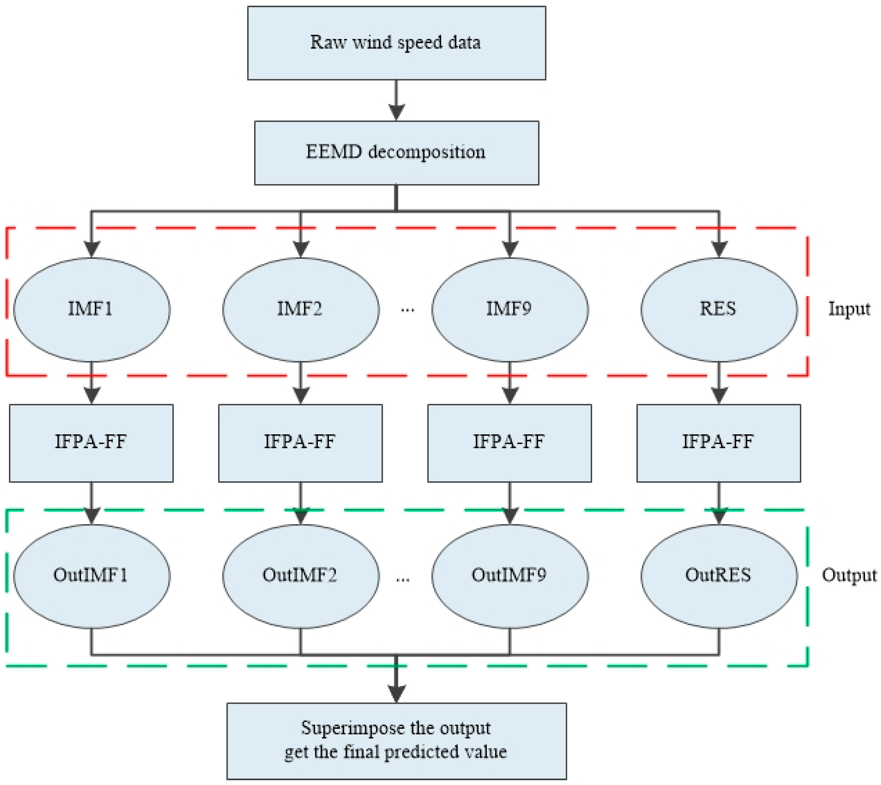 Energies 12 04126 g010