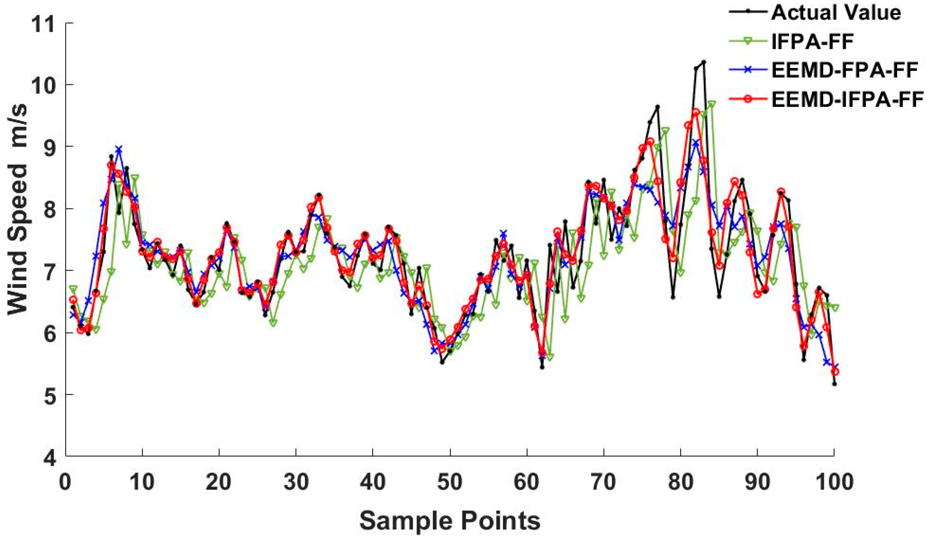 Energies 12 04126 g011