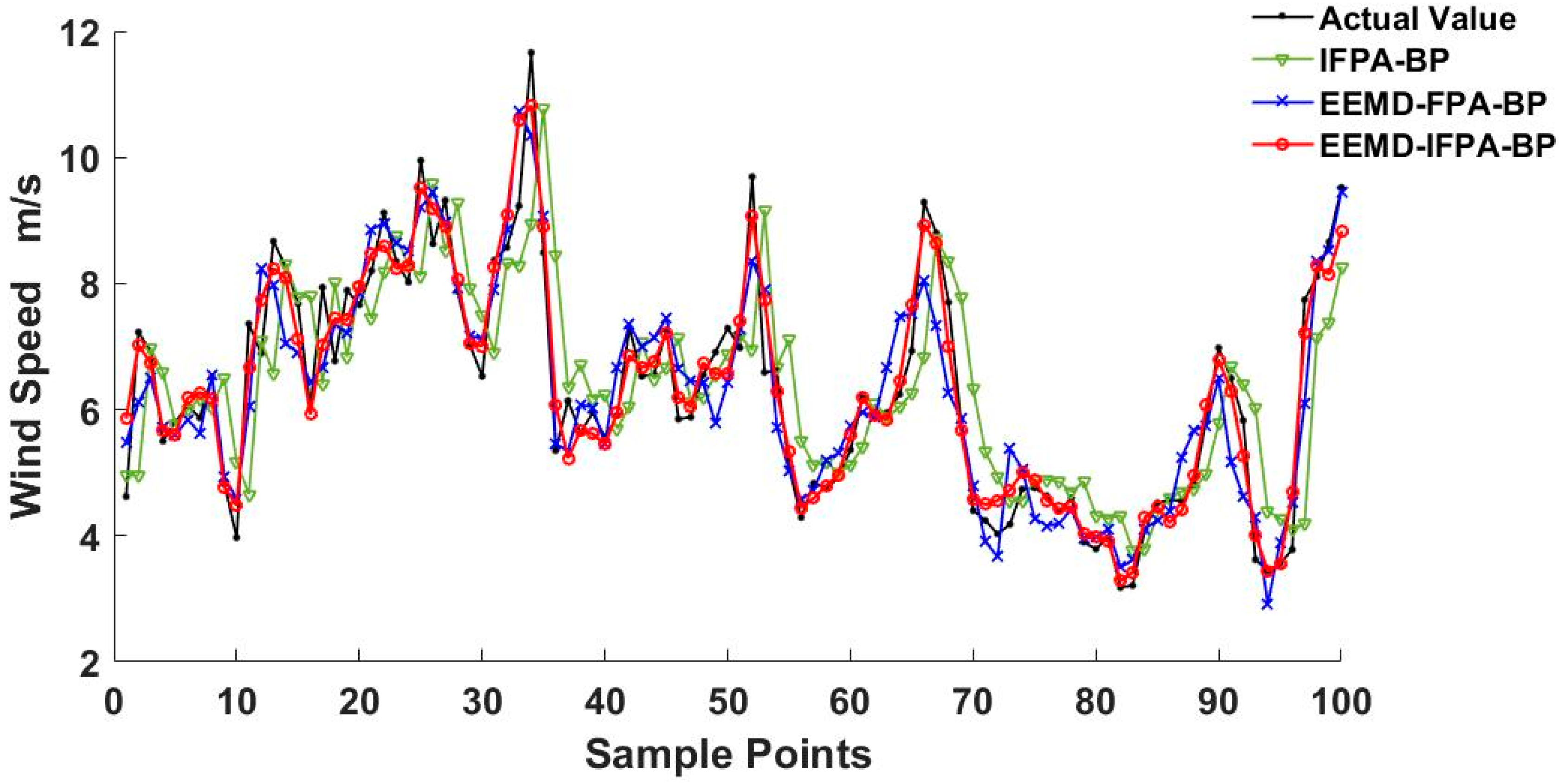 Energies 12 04126 g013