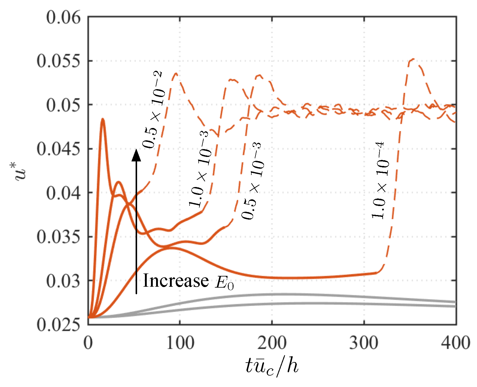 Energies 12 04127 g011 Energies 12 04127 g011