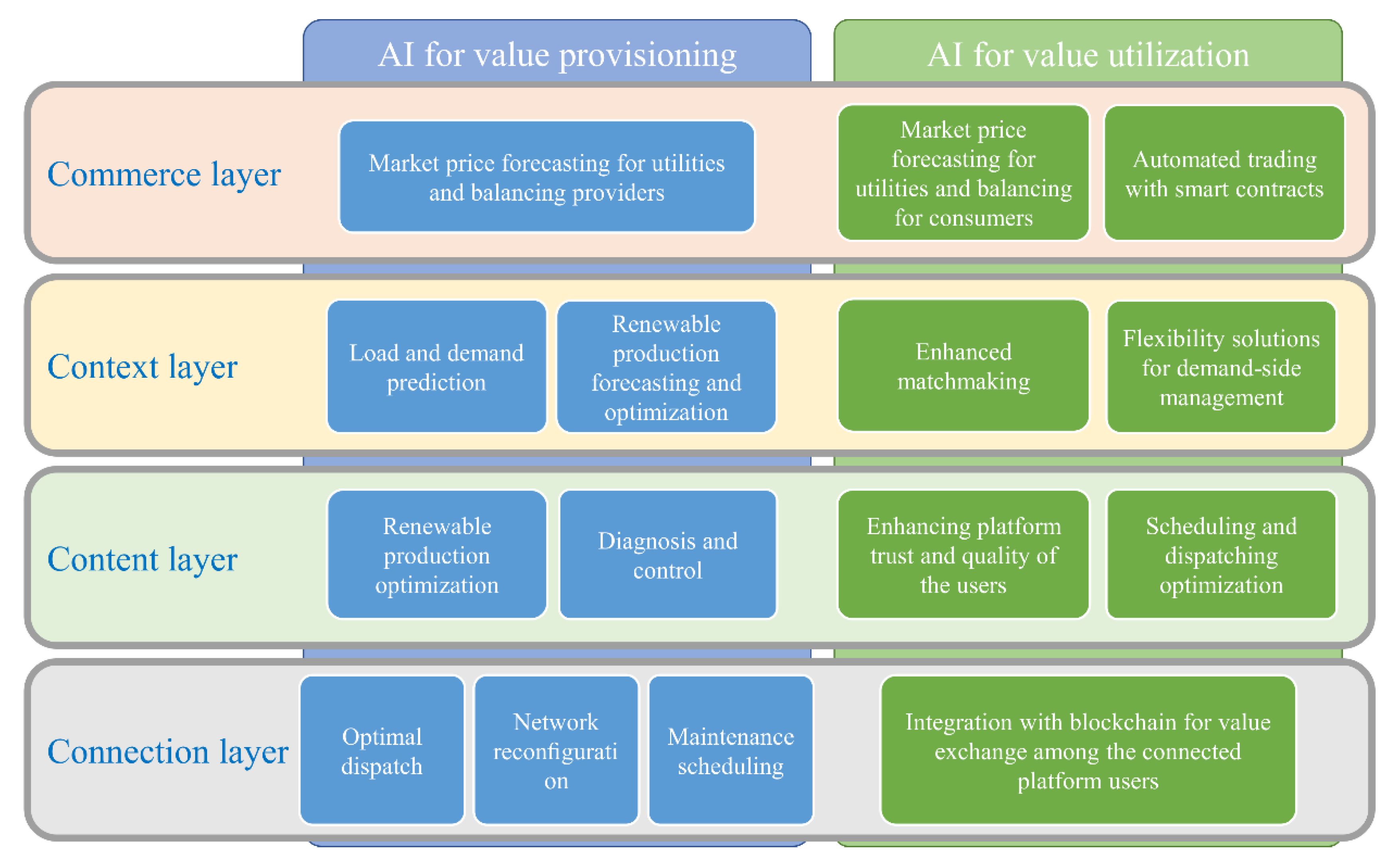 Energies 12 04128 g003 Energies 12 04128 g003
