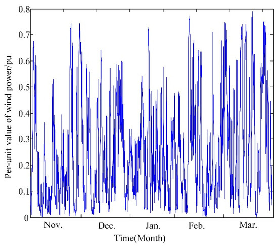 Energies 12 04129 g0a1