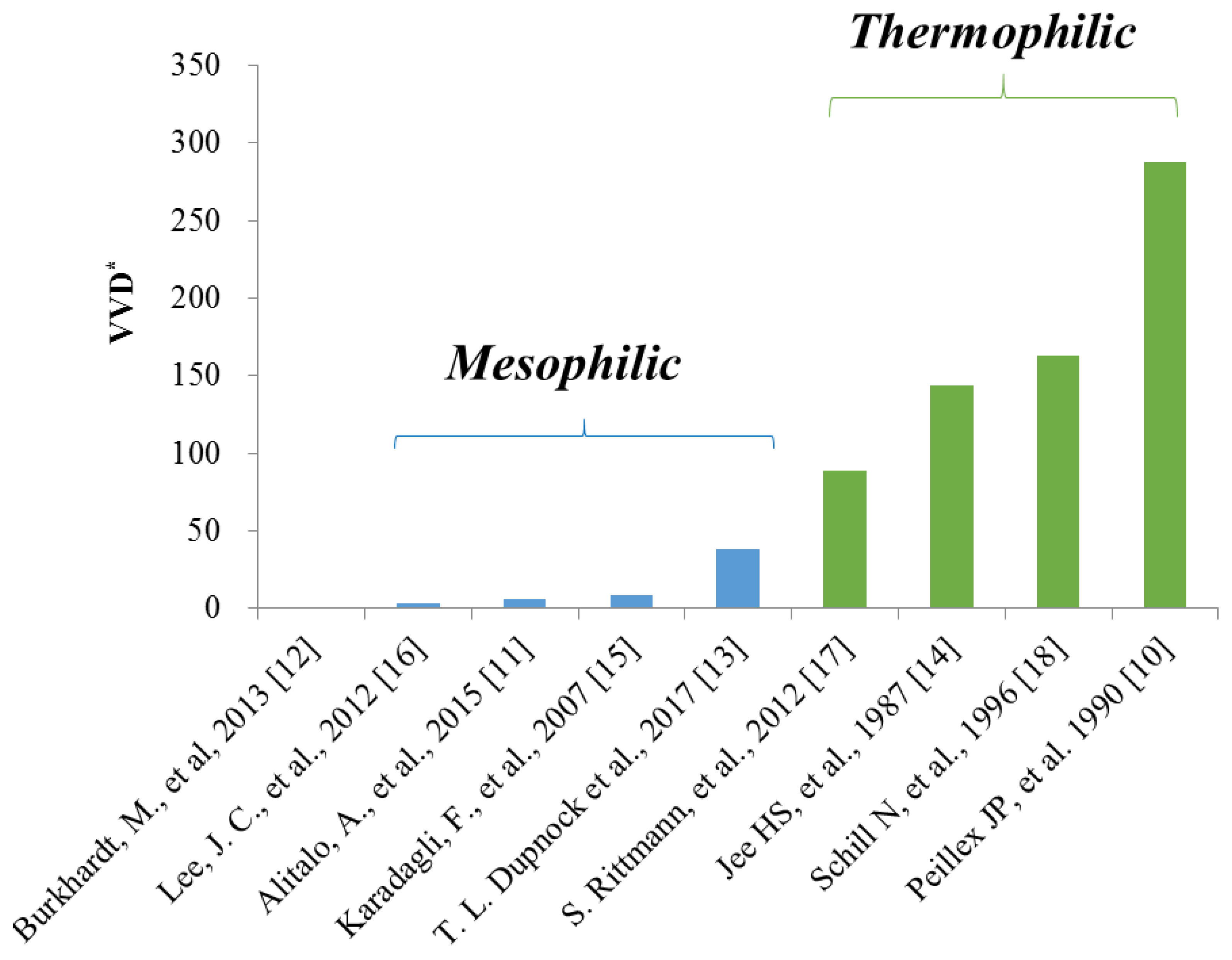 Energies 12 04130 g001
