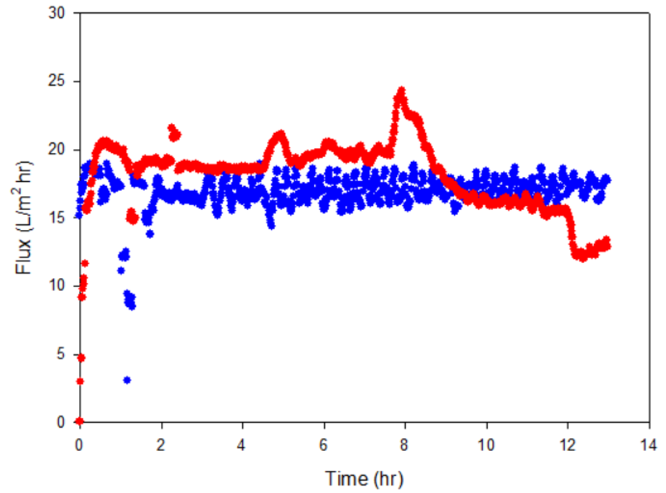 Energies 12 04130 g005