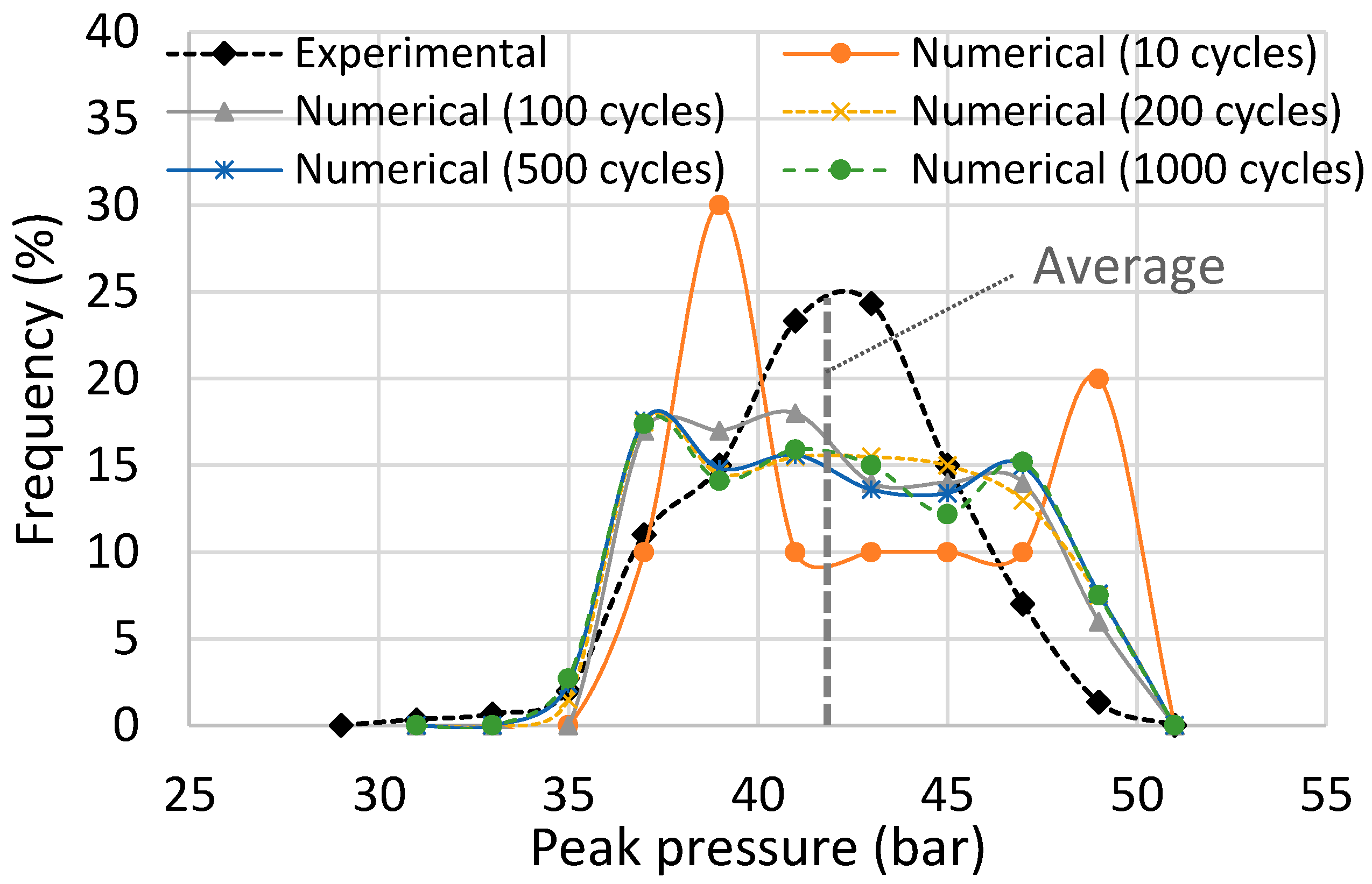 Energies 12 04131 g005