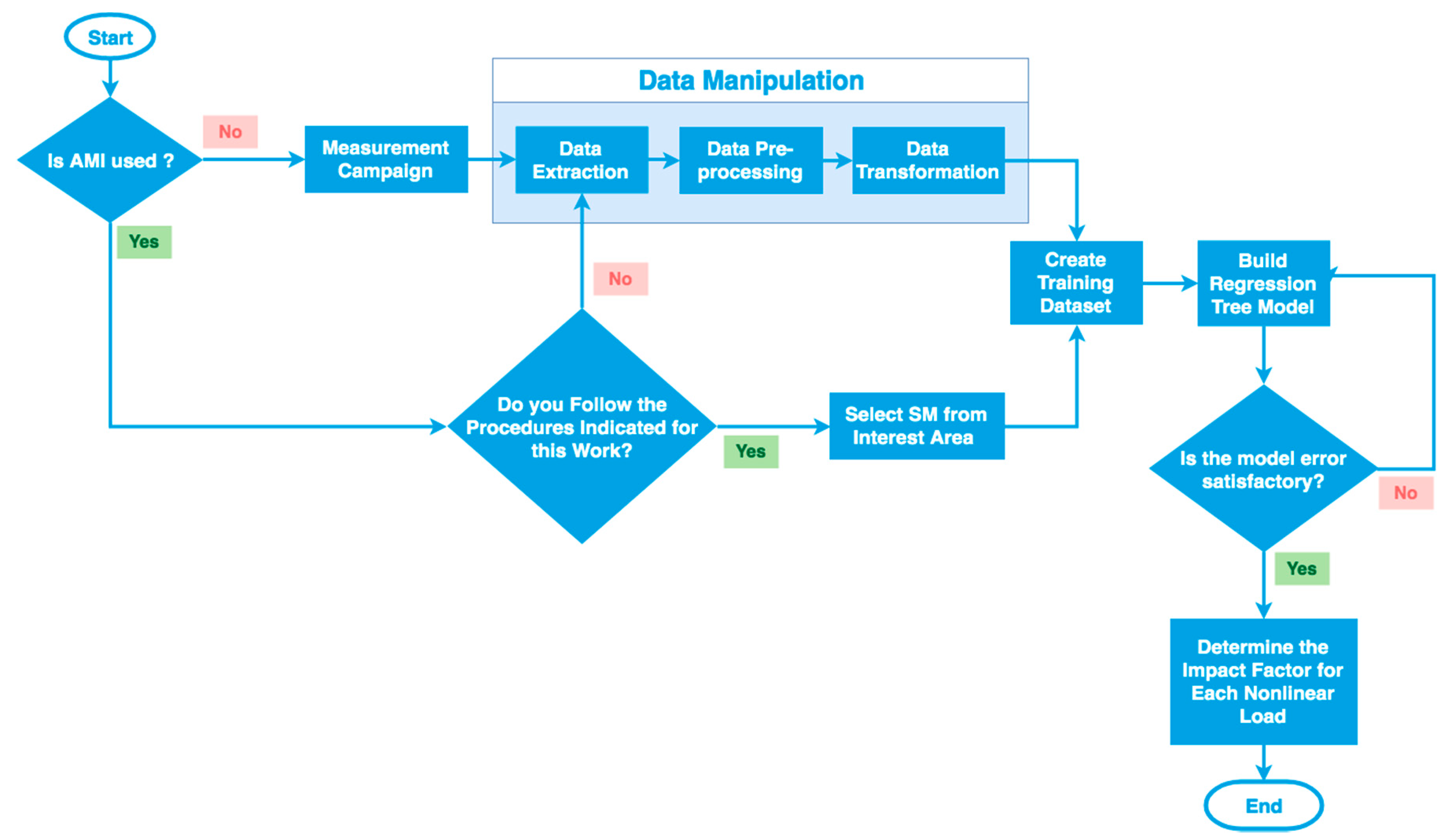Energies 12 04132 g002