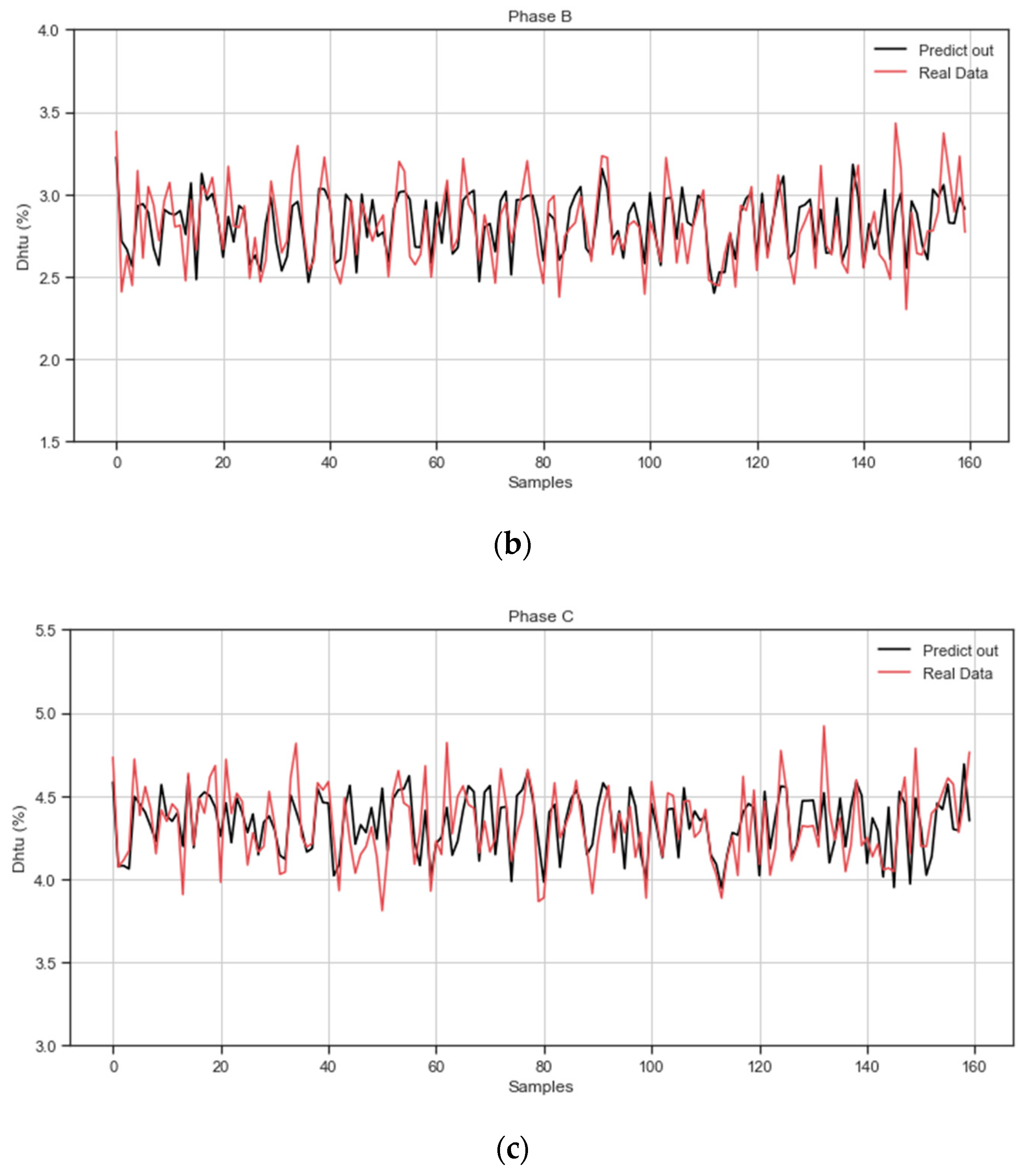 Energies 12 04132 g007b