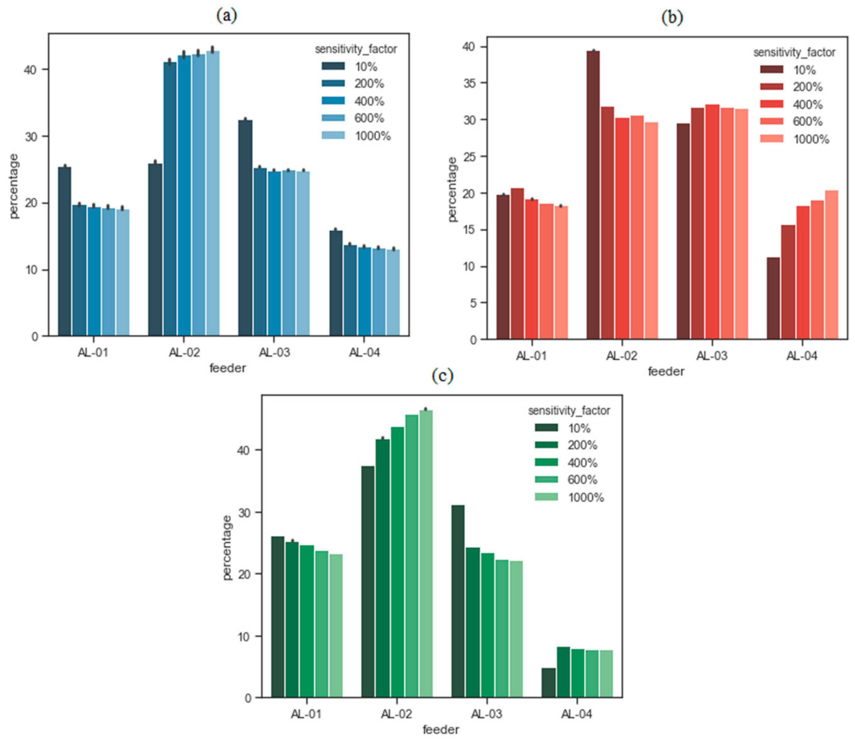Energies 12 04132 g008