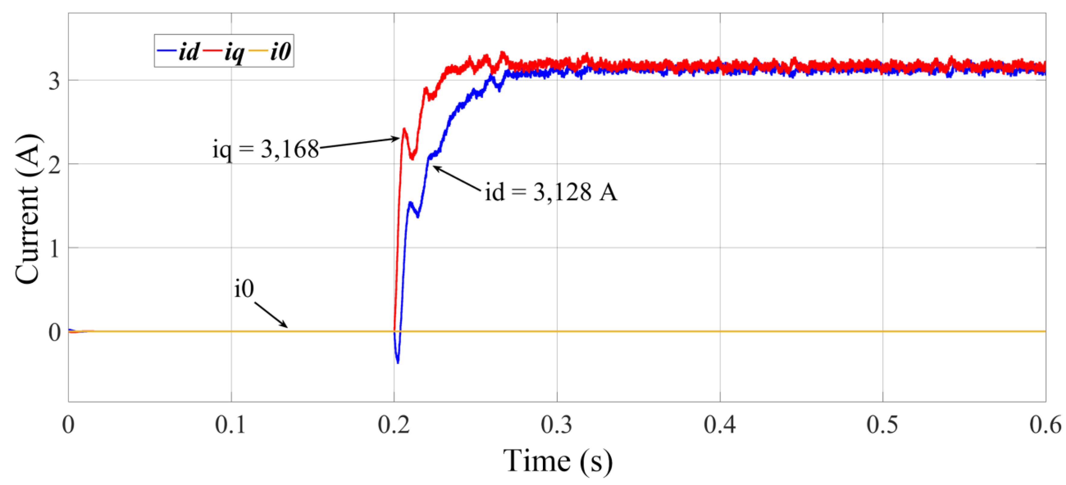 Energies 12 04133 g014 Energies 12 04133 g014