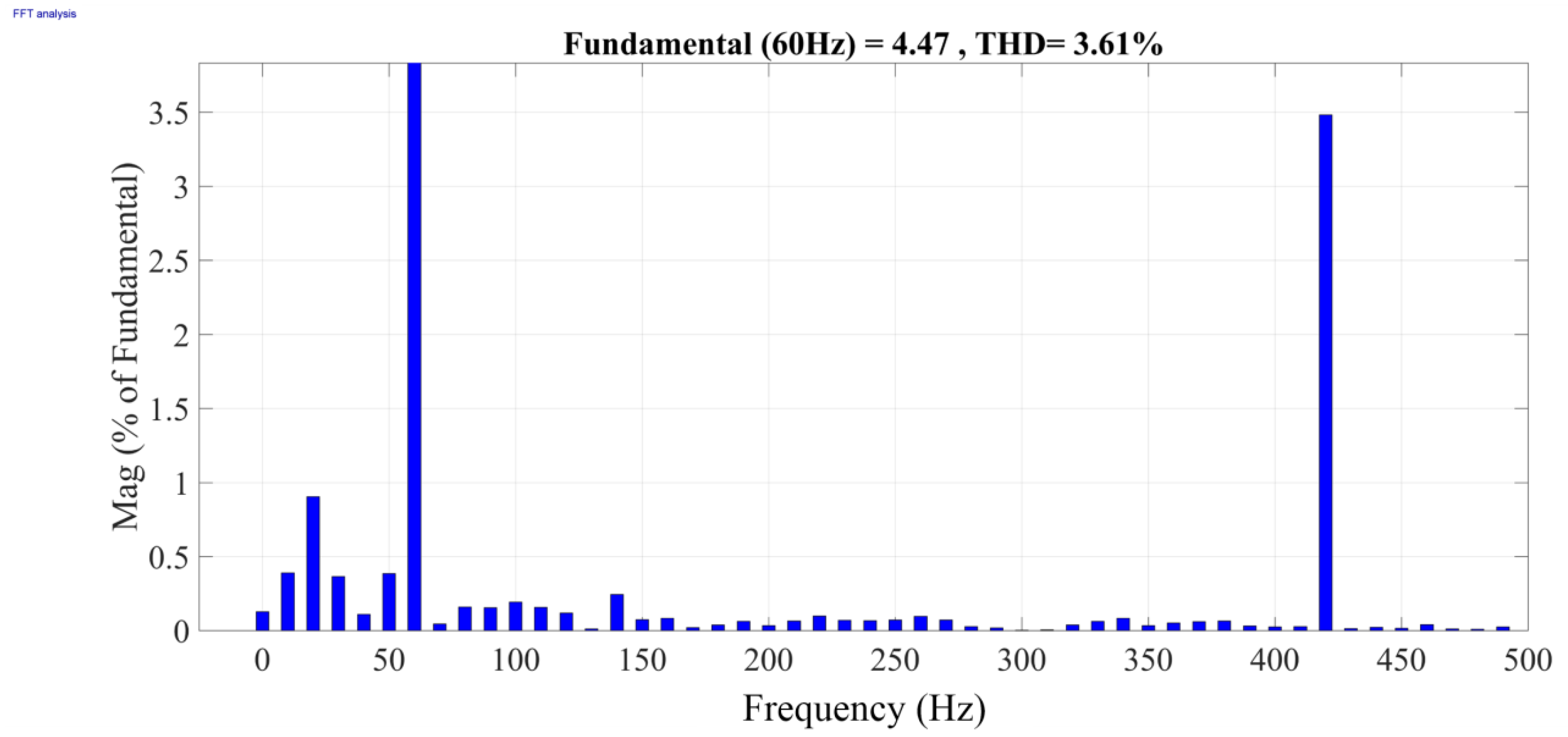 Energies 12 04133 g018 Energies 12 04133 g018