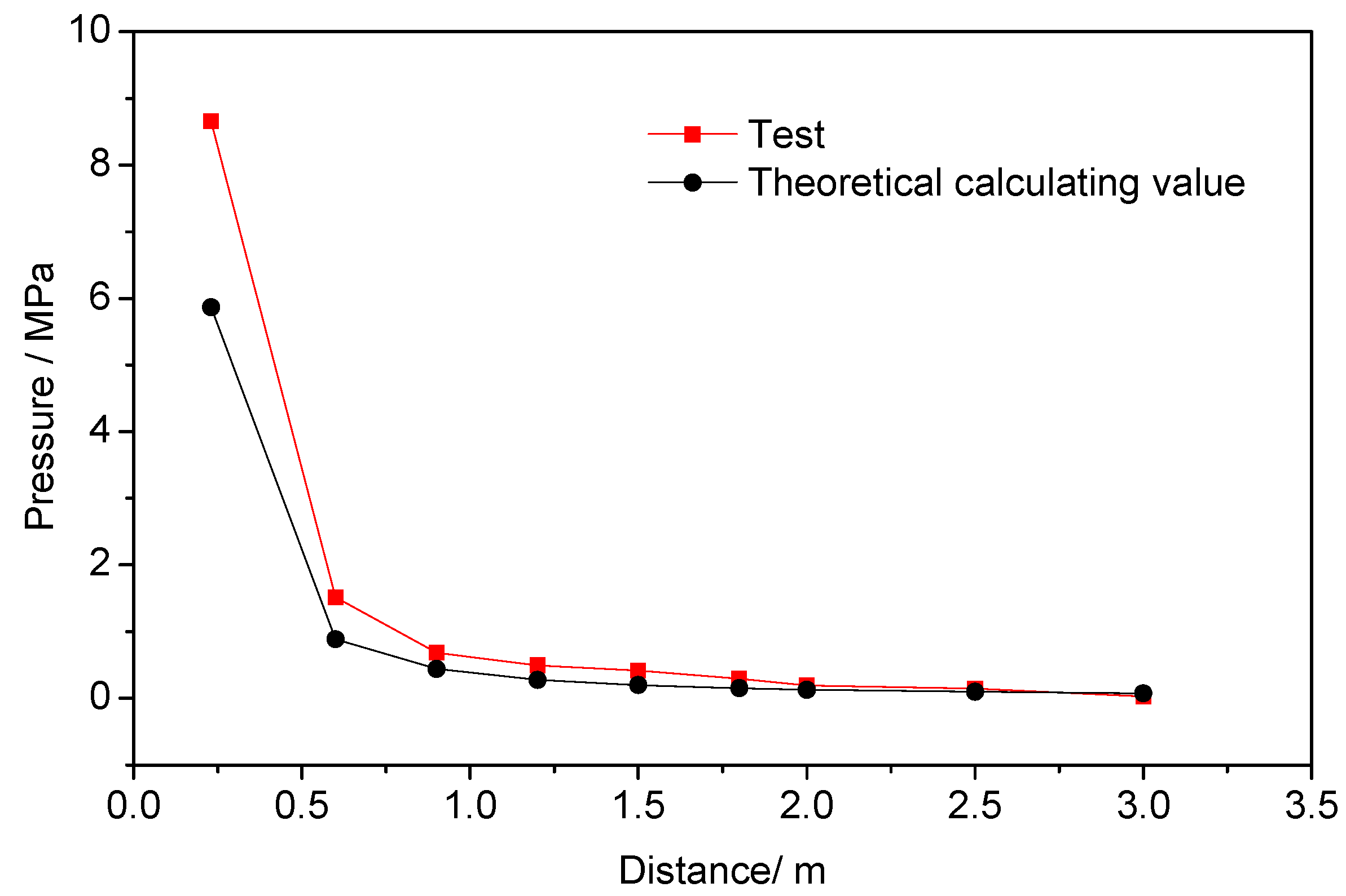 Energies 12 04134 g009