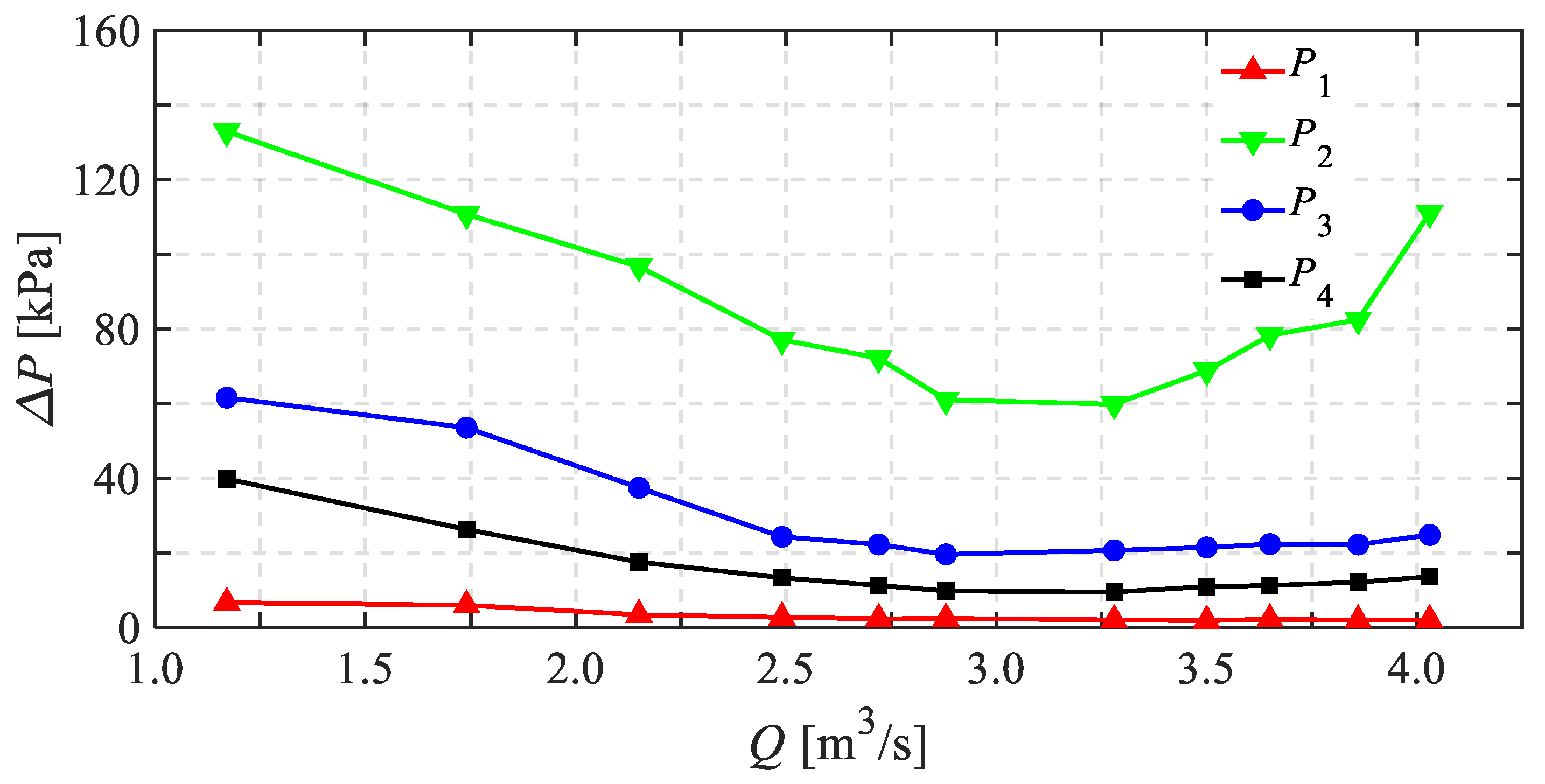 Energies 12 04135 g008