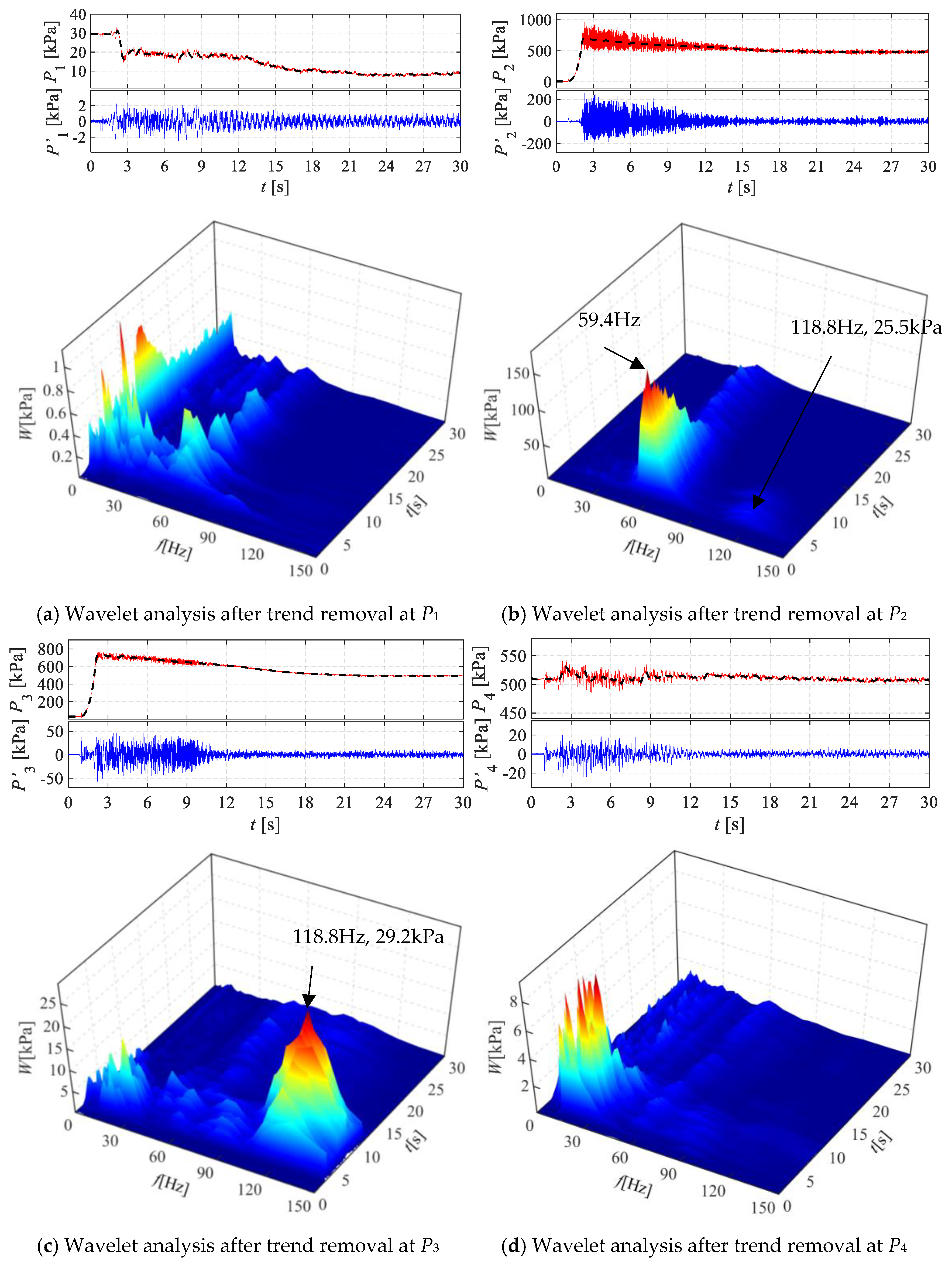 Energies 12 04135 g013