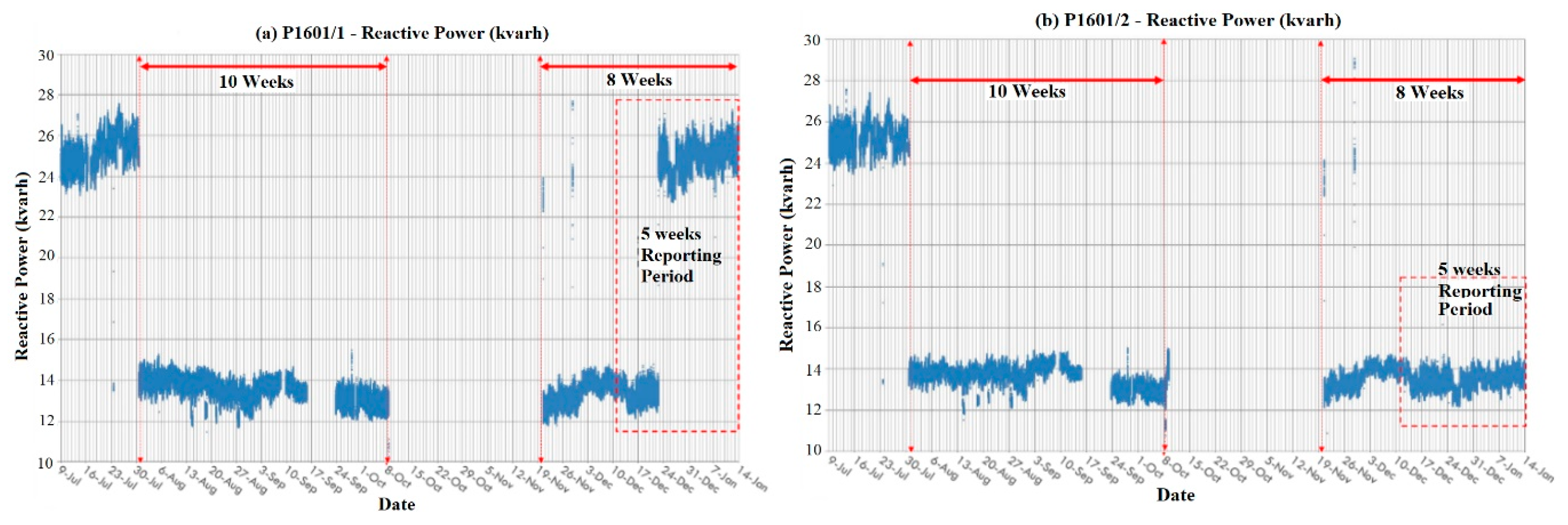 Energies 12 04136 g005