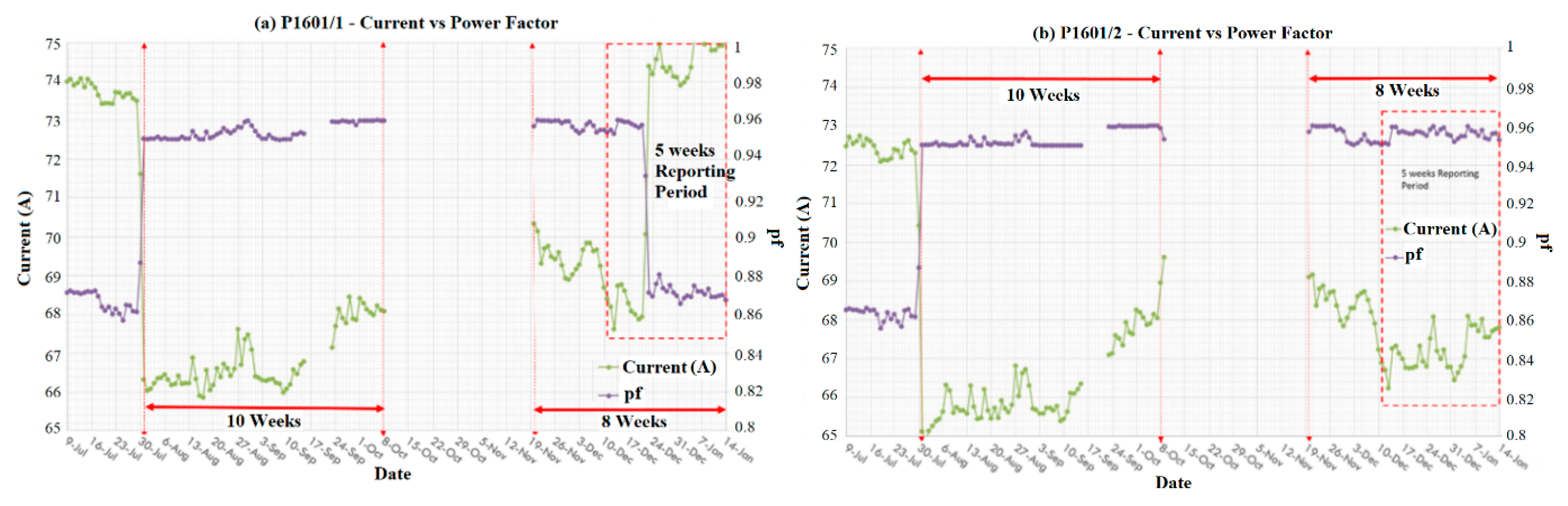 Energies 12 04136 g006