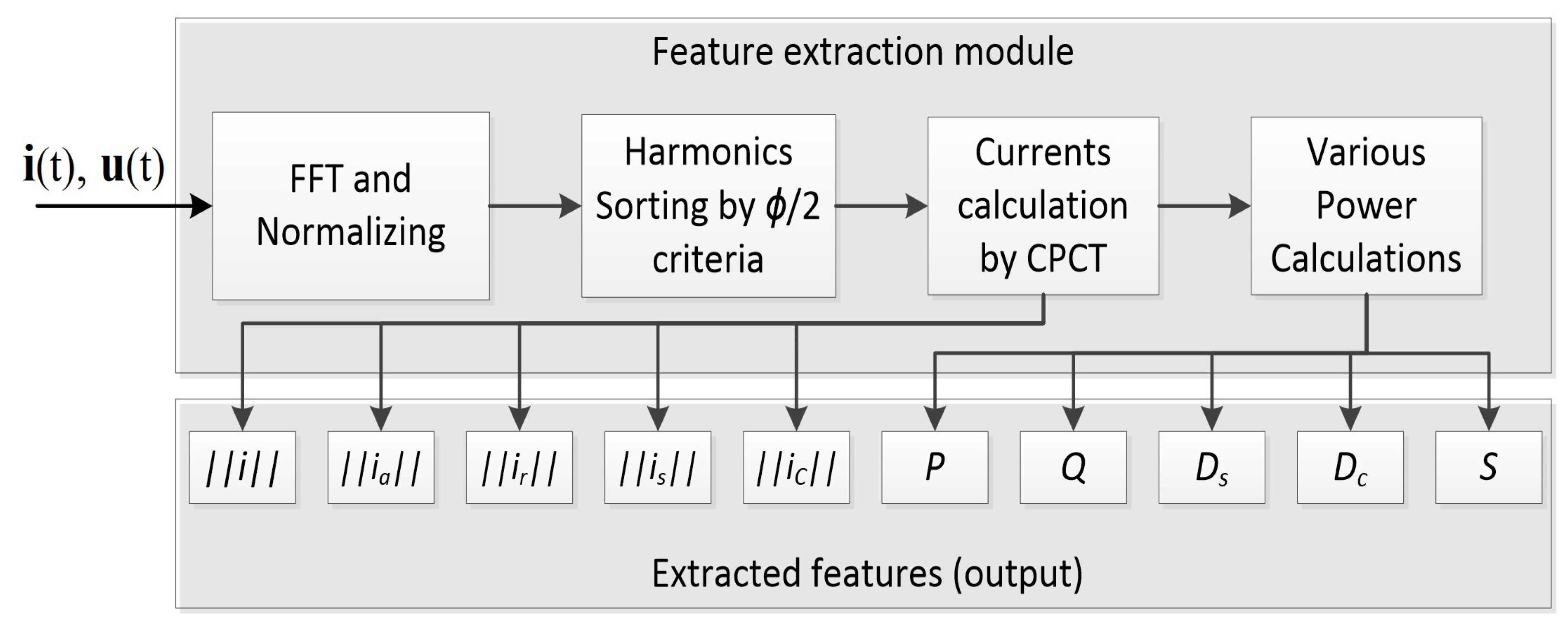 Energies 12 04137 g002
