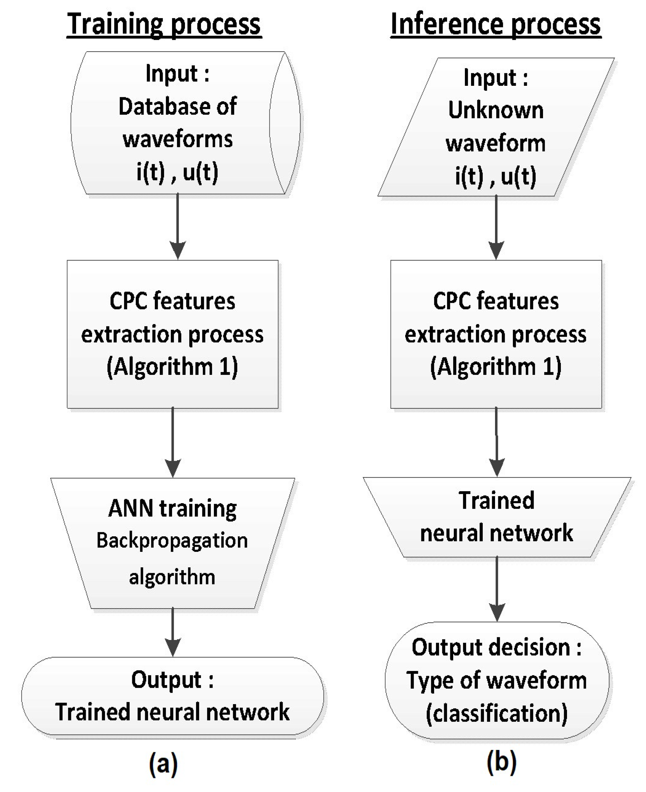 Energies 12 04137 g003