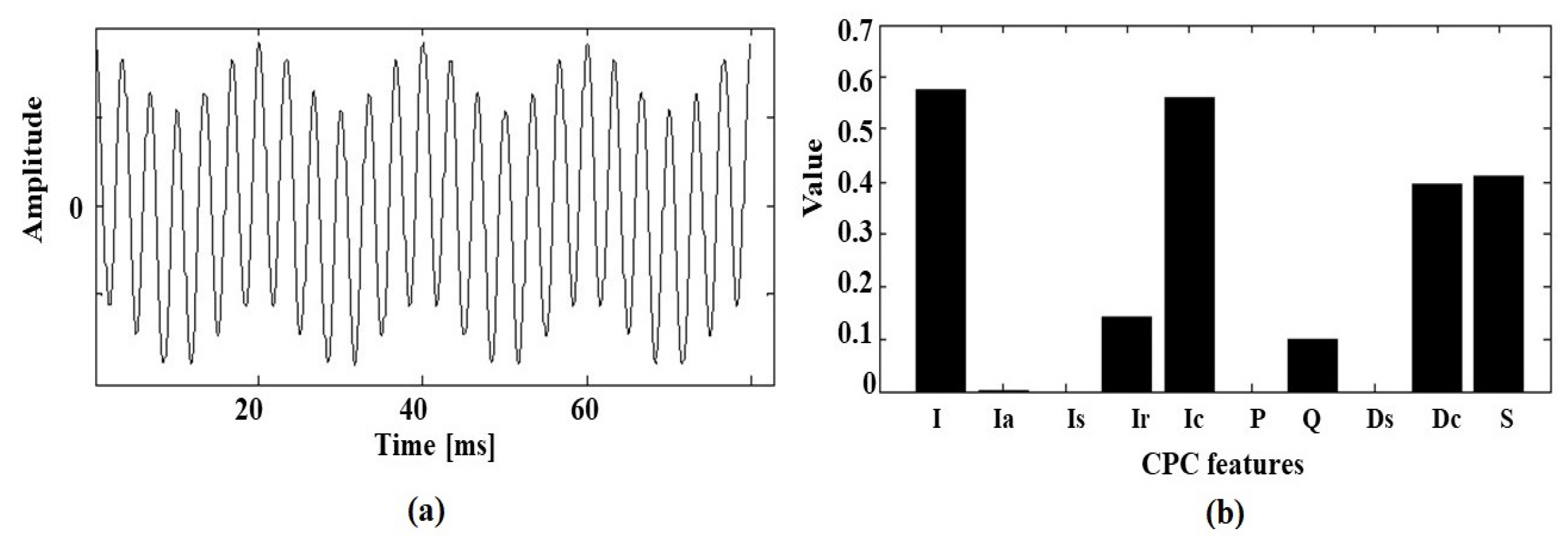 Energies 12 04137 g006