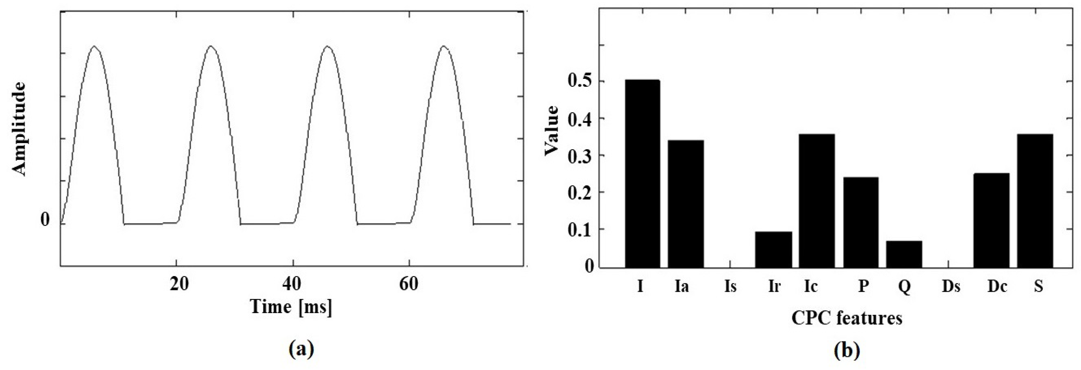 Energies 12 04137 g007