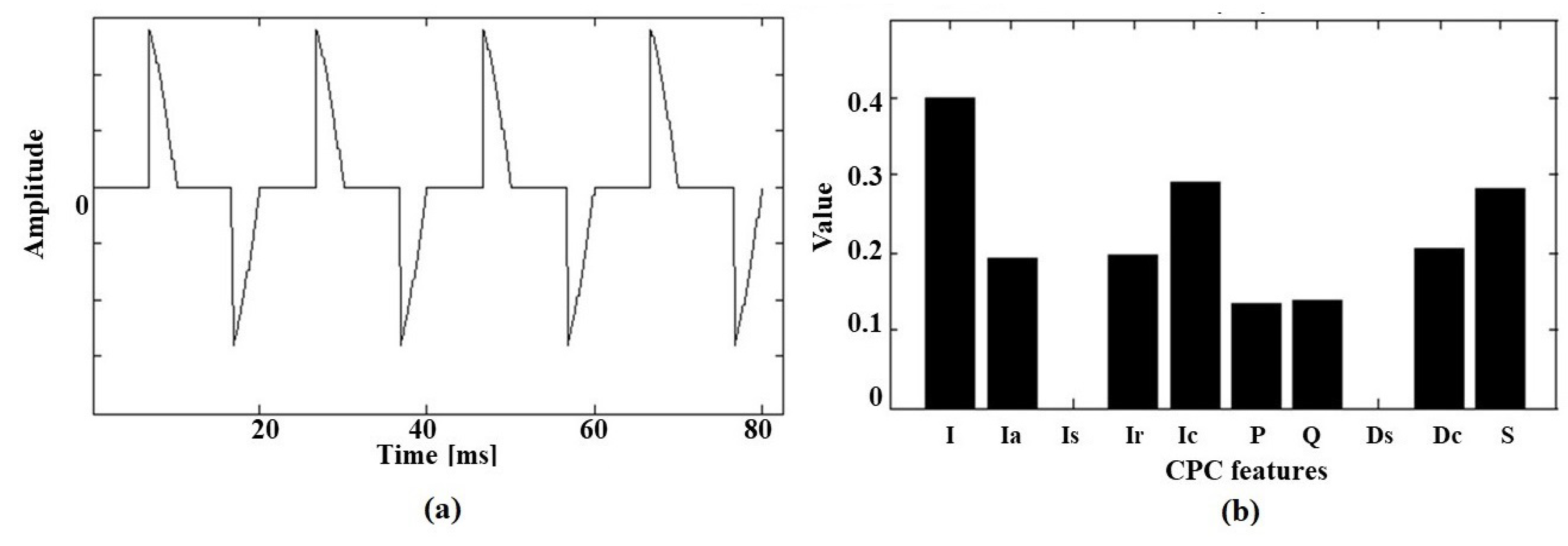 Energies 12 04137 g009